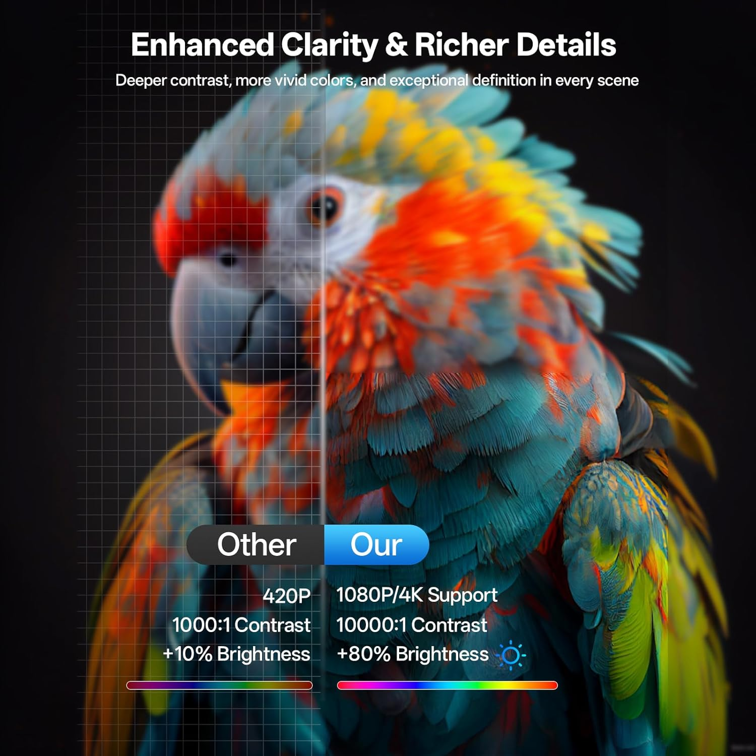 Mini Projector with 1080P Support, [Built-In Apps & Screen Mirroring] Portable Projector with Wifi 6 BT 5.4, Auto Vertical Keystone, 180&deg; Rotation Smart Projectors Suitable for Outdoor/Tv Stick/Phone image number 3