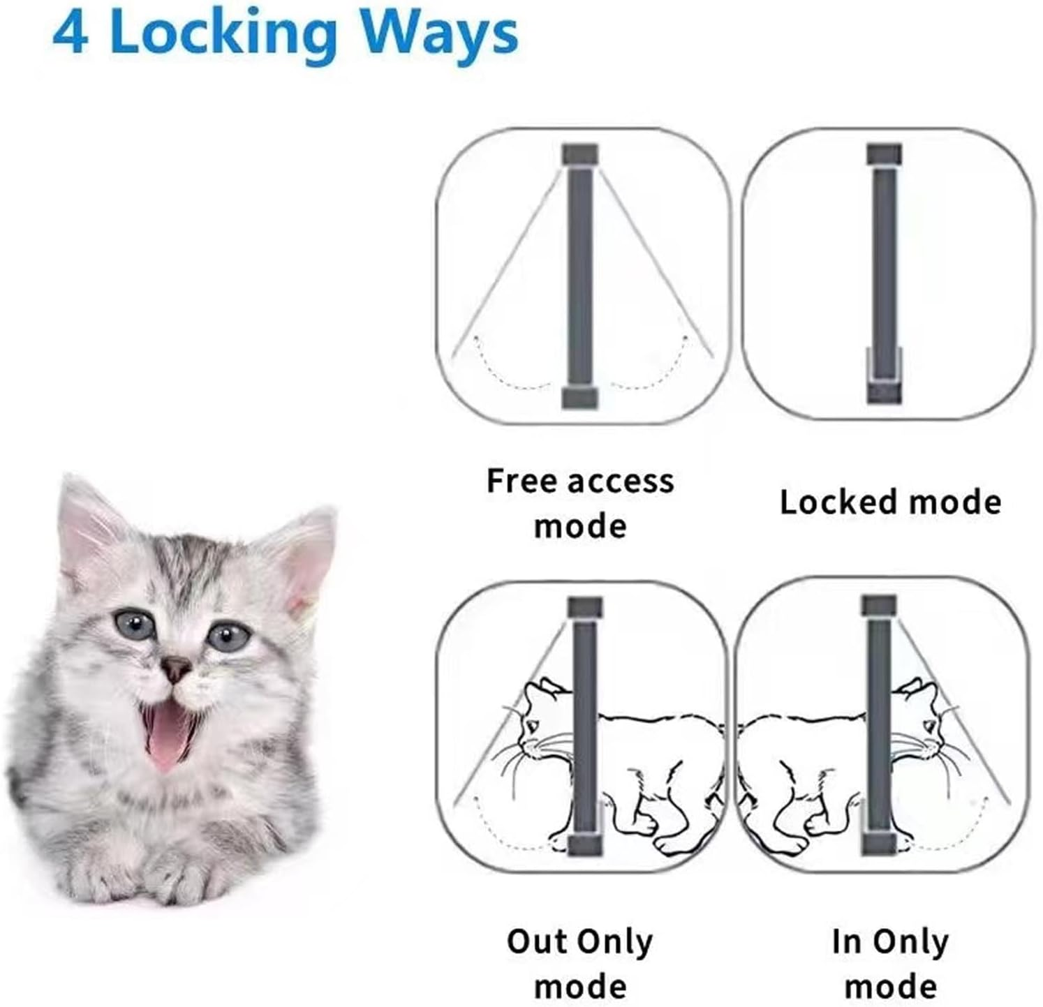 Smart Cat Door Smart Cat Door, Easy Install Automatic Microchip Collar Activated Pet Flap for Indoor Outdoor Dogs Walls Windows