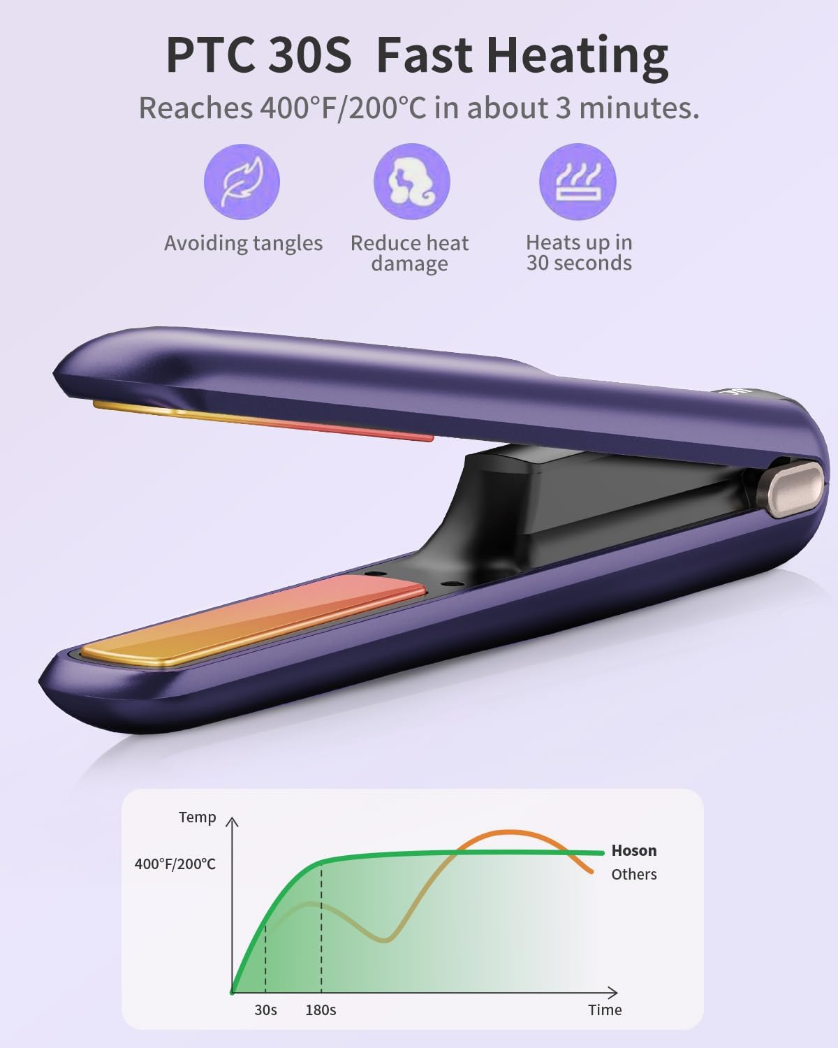 Hoson Cordless Hair Straightener,Portable Mini Flat Iron Travel for Bangs,Short Hair,Usb-C Rechargeable Wireless Curling Iron and Curler 2 in 1,Purple,For Touch Ups - Hot Pink image number 3