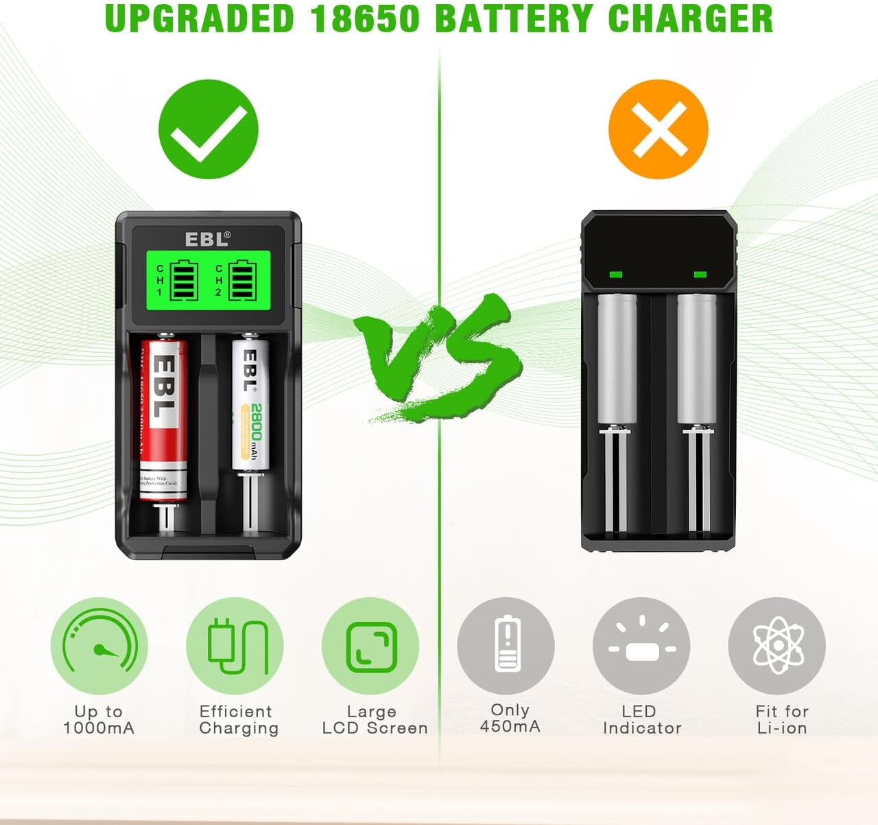 EBL Universal 18650 Battery Charger for 3.7V Lithium Ion Rechargeable Batteries 26650 22650 18650 18490 18350 17670 16340 (RCR123) 14500 and 1.2V Ni-Mh Ni-Cd Rechargeable C AA AAA Batteries image number 2