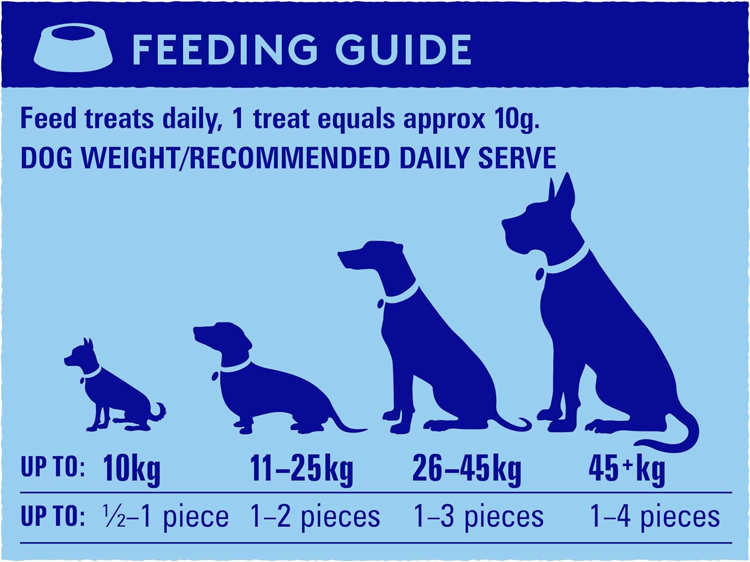 Wag Immunity Kangaroo Jerky Dog Treat, 10 Pieces, Support Healthy Immune Function, Natural Training Treat image number 4