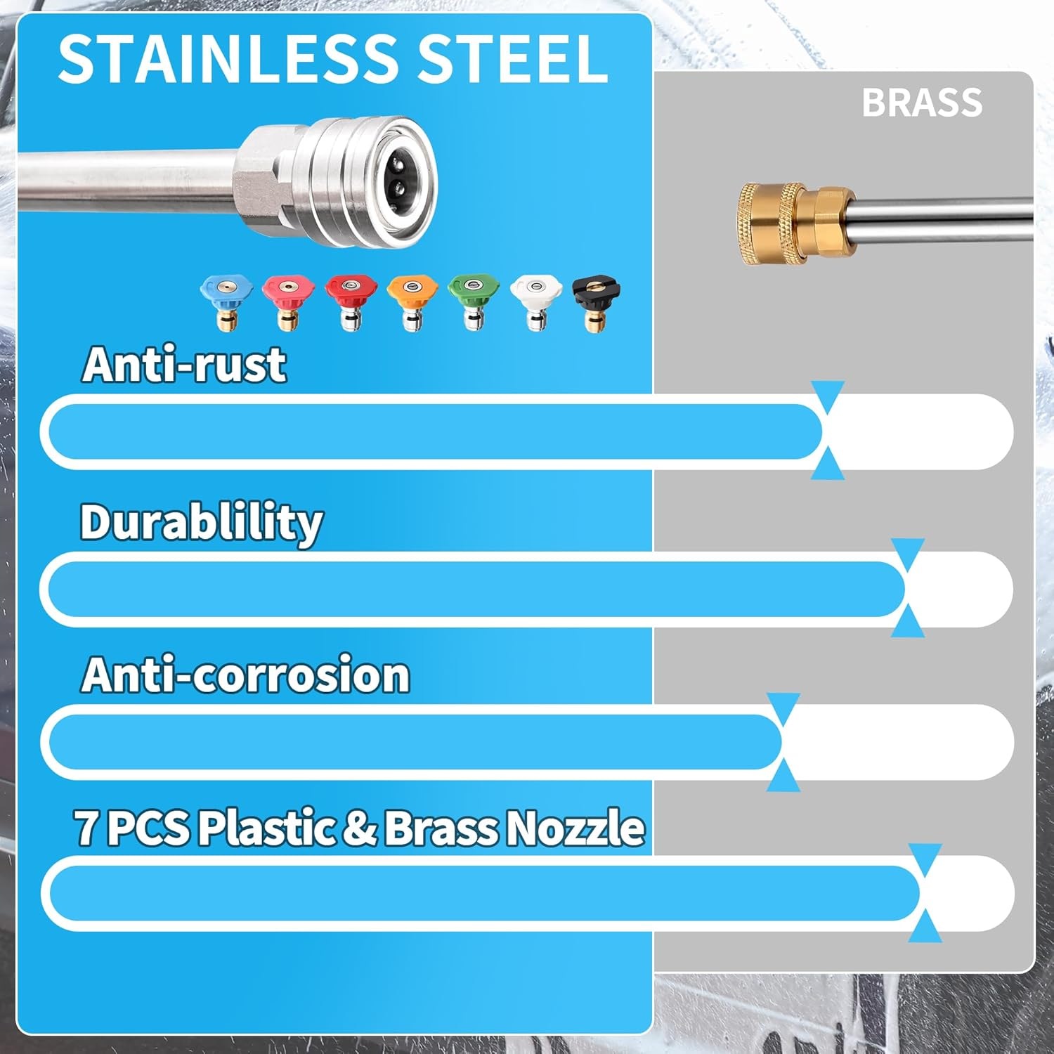 Foam Cannon Dual Connector Accessory,Pressure Washer Double Tip Attachment for Foam Blaster with 7 Power Washer Sprayer Nozzles, 1/4" Quick Connect, 3600 PSI image number 1