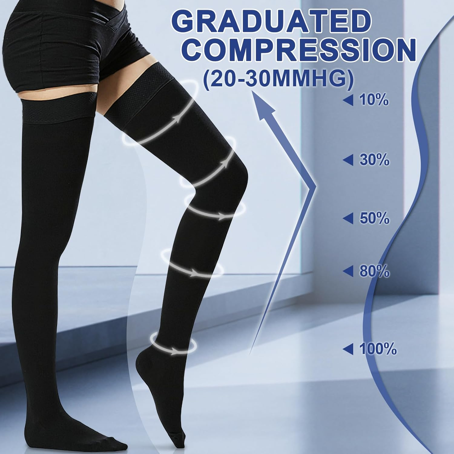 Beister Compression Stockings 20-30 Mmhg for Women & Men, 1 Pair Medical Thigh High Closed Toe Socks for Varicose Veins, Edema, Flight