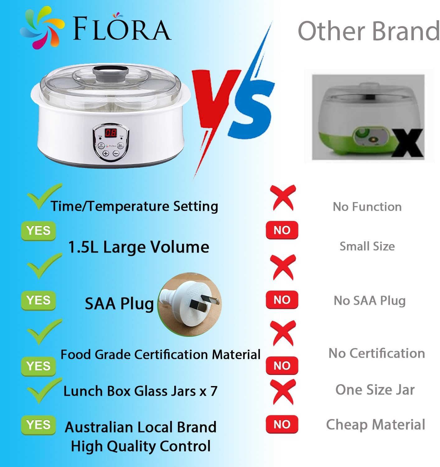 Flora Yoghurt Maker Machine-Electric Automatic Yogurt Making Machine-Large Capacity 1.5L with Natto/Rice Wine Function-7 Glass Jars -Home Organic Yogurt Incubator- Fermented Curd Maker-Fl-Yme-715 image number 6