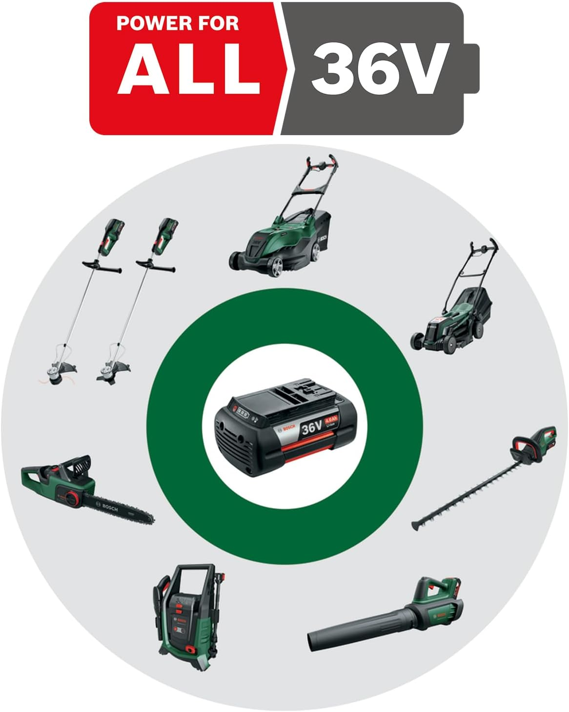 Bosch Home & Garden 36V 2.0Ah Replacement Lithium-Ion Battery Compatible with Tools from the Green DIY POWER for ALL 36V System image number 2