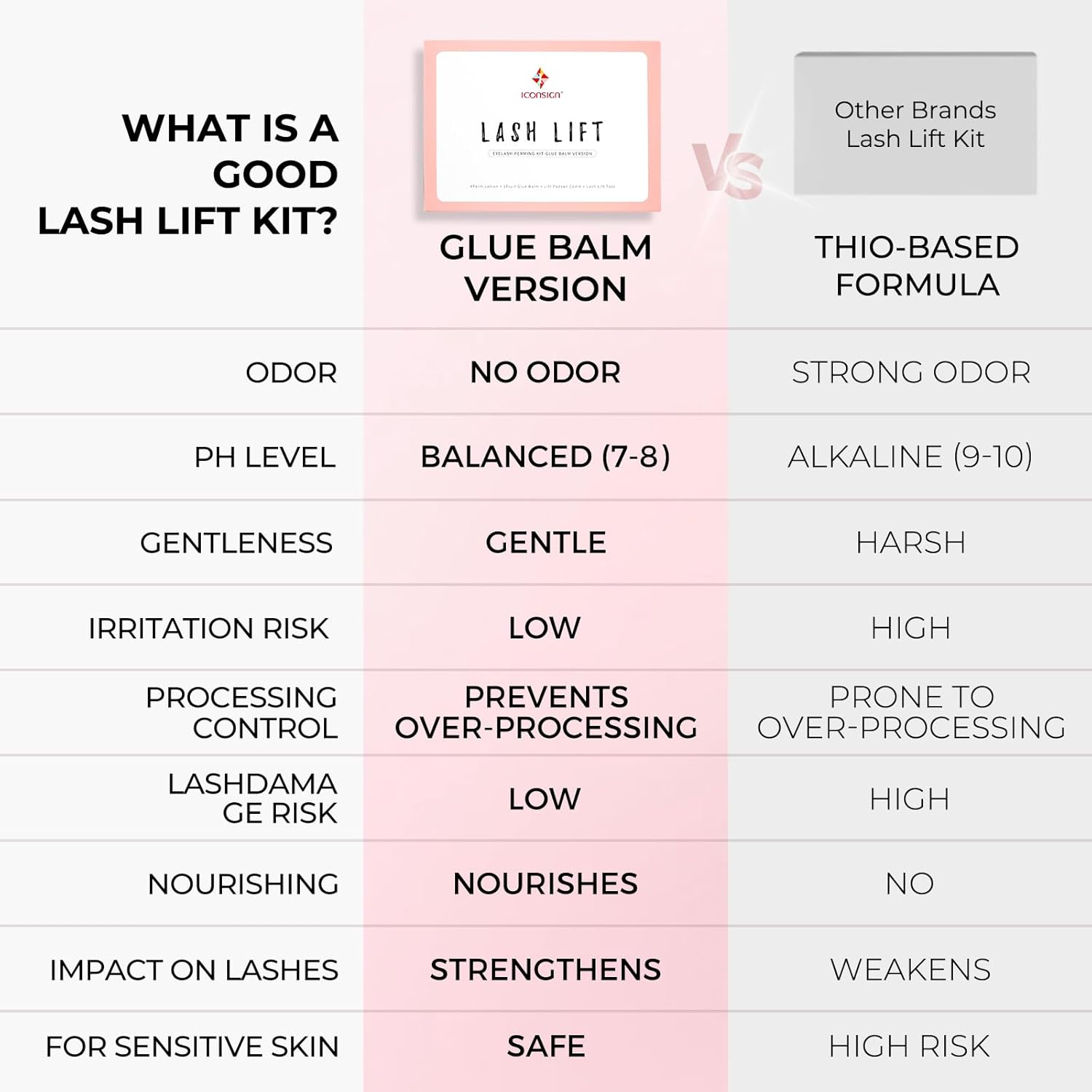 Lash Lift Kit, Gentle Formula Eyelash Perm Set with Improved Adhesive Balm, Suitable for Different Eyelash Types and Lengths, Semi Permanent Curved Eyelashes for 6-8 Weeks image number 5