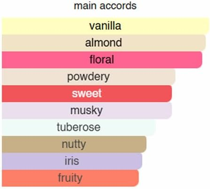 (Rolling-Whispering in Velvet) a Oriental Floral Fragrance. Nice Perfume for Men/Women. Eau De Parfum EDP. Long Lasting Fragrances/Scents. Love by Paris. Roll on 10Ml Purelyblack-Kil image number 3