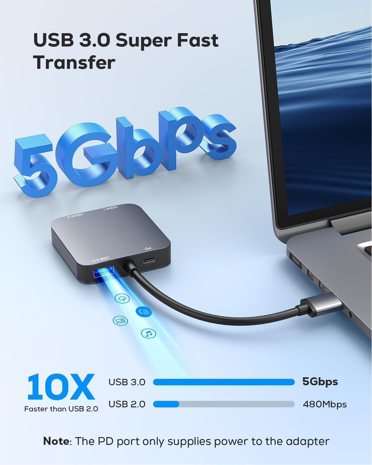 GANA USB 3.0 to Dual HDMI Adapter with USB 3.0 Port, HDMI to USB Audio Video Graphics Converter Cable for Laptop Monitor Desktop TV, Compatible with Mac OS, Windows