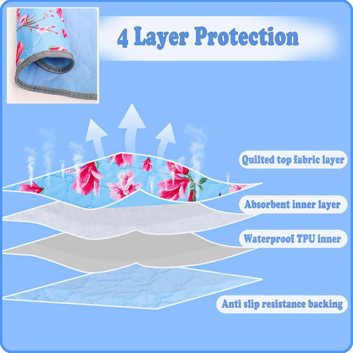 Waterproof Chair Pads for Incontinence, Reusable Washable Wheelchair Pads for Seat with Handles, Highly Absorbent Wheelchair Cover for Adults and Elderly Pink 35.4" X 19.68" image number 6