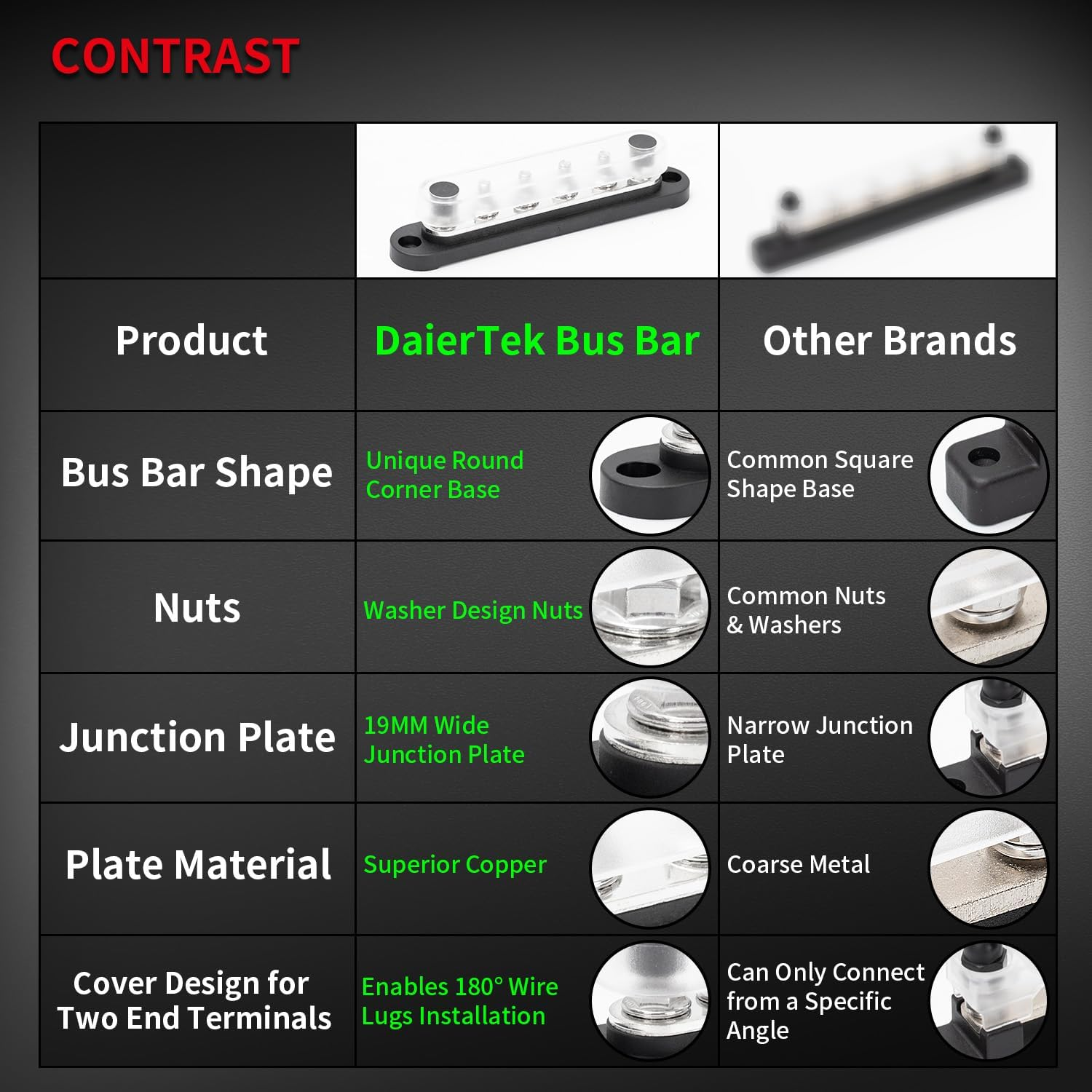 Daiertek Marine Bus Bar 12V 6 X 1/4" (M6) Terminal Studs 12V Bus Bar Terminal Block with Cover Max 300V AC 48V DC Positive & Negative Battery Power Distribution Block for Automotive Car Boat image number 1