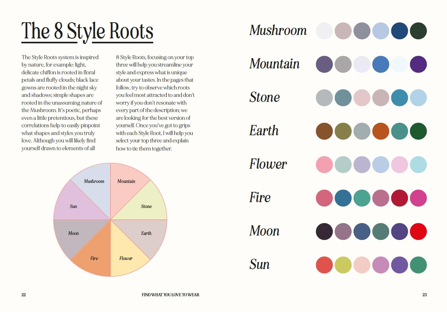 How to Dress Your Best: Discover Your Personal Style and Curate a Wardrobe That Actually Works