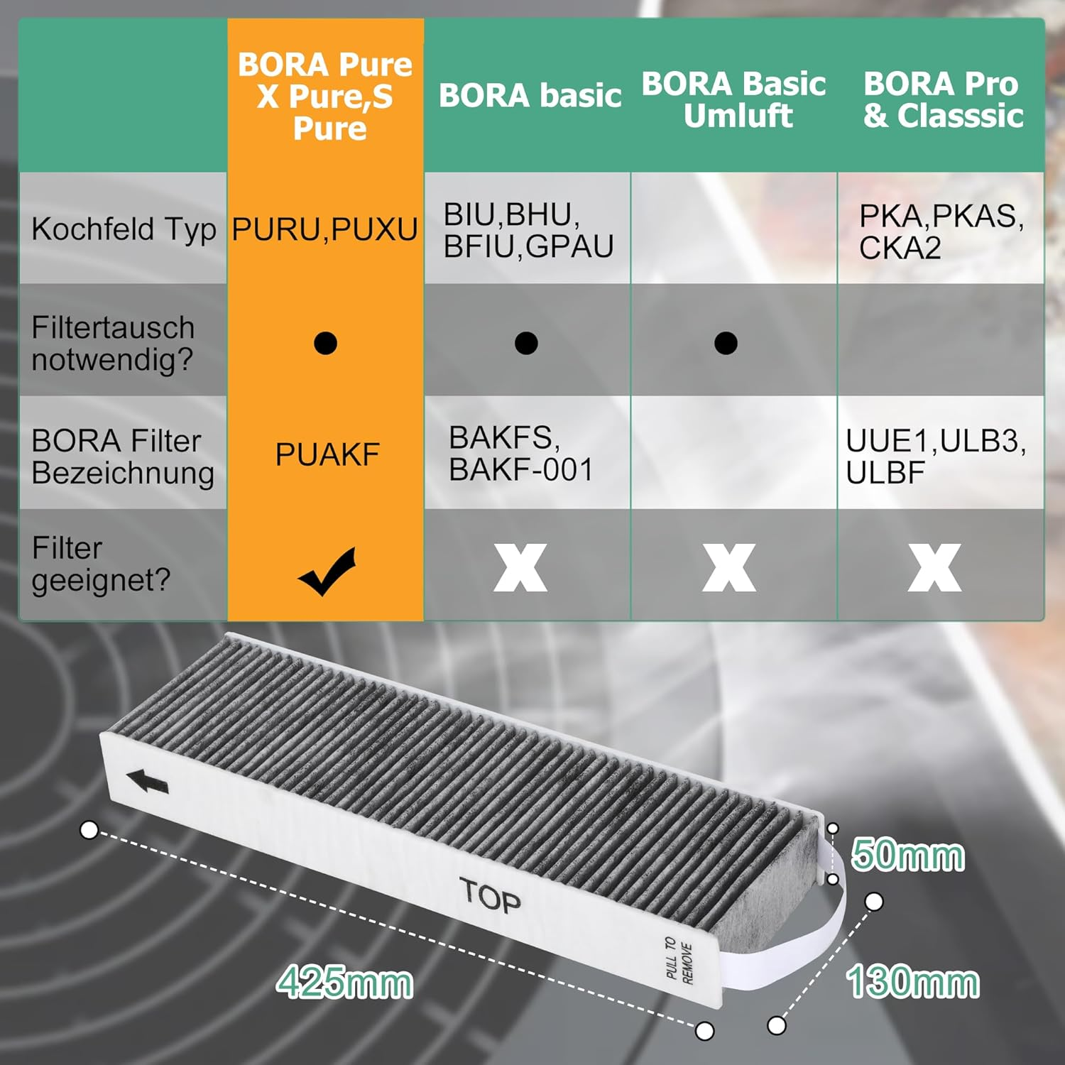 2 Activated Carbon Filters for Bora Pure PUAKF, Filter for Bora X Pure/S Pure/Puru or PUXU Recirculation Hob Extractor Extractor Replacement Filter Accessories image number 6