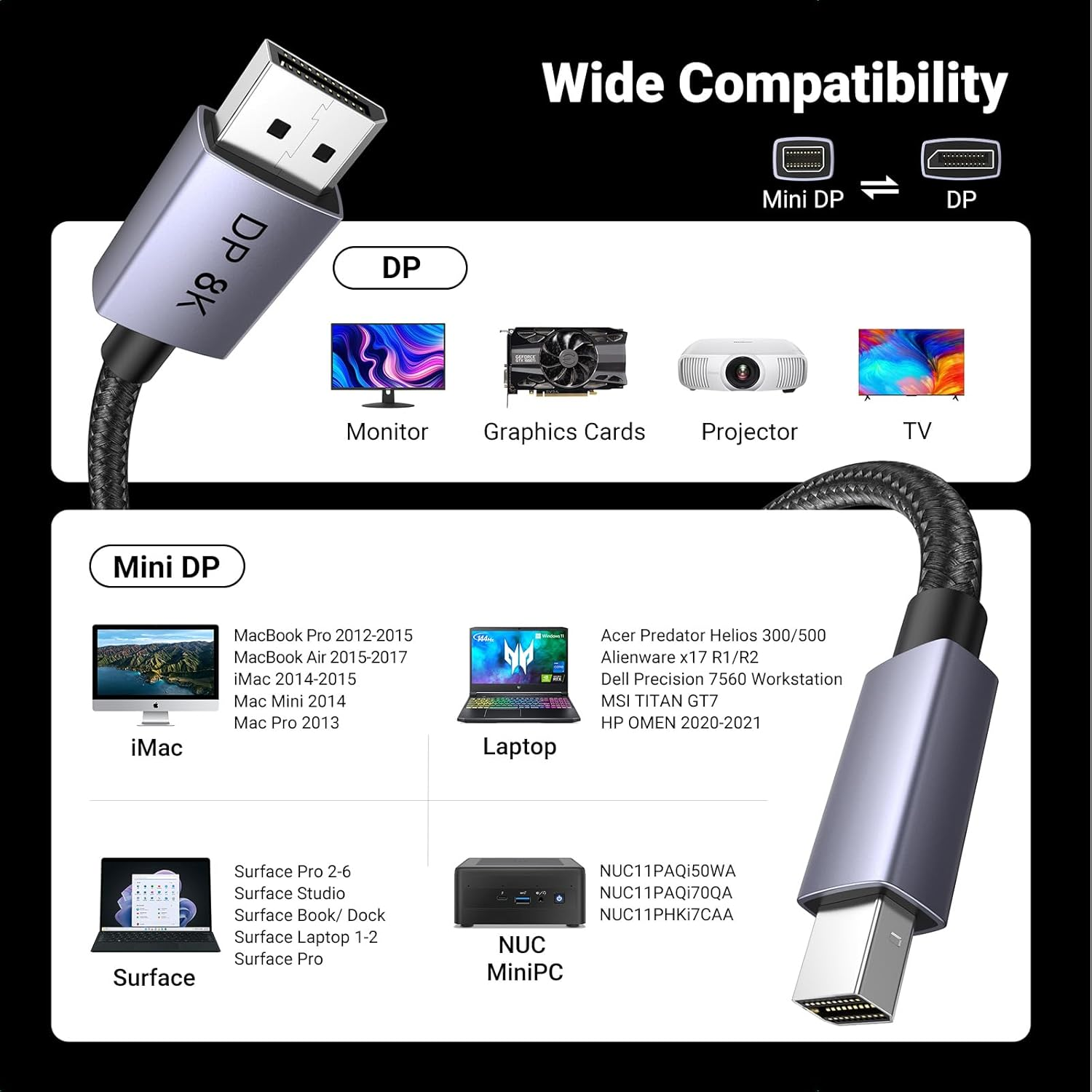 UGREEN Mini Displayport to Displayport 1.4 Cable 2M 8K@60Hz 4K@240Hz Aluminum Shell Braided Compatible with Macbook Pro/Air, Mac Mini/Pro image number 3