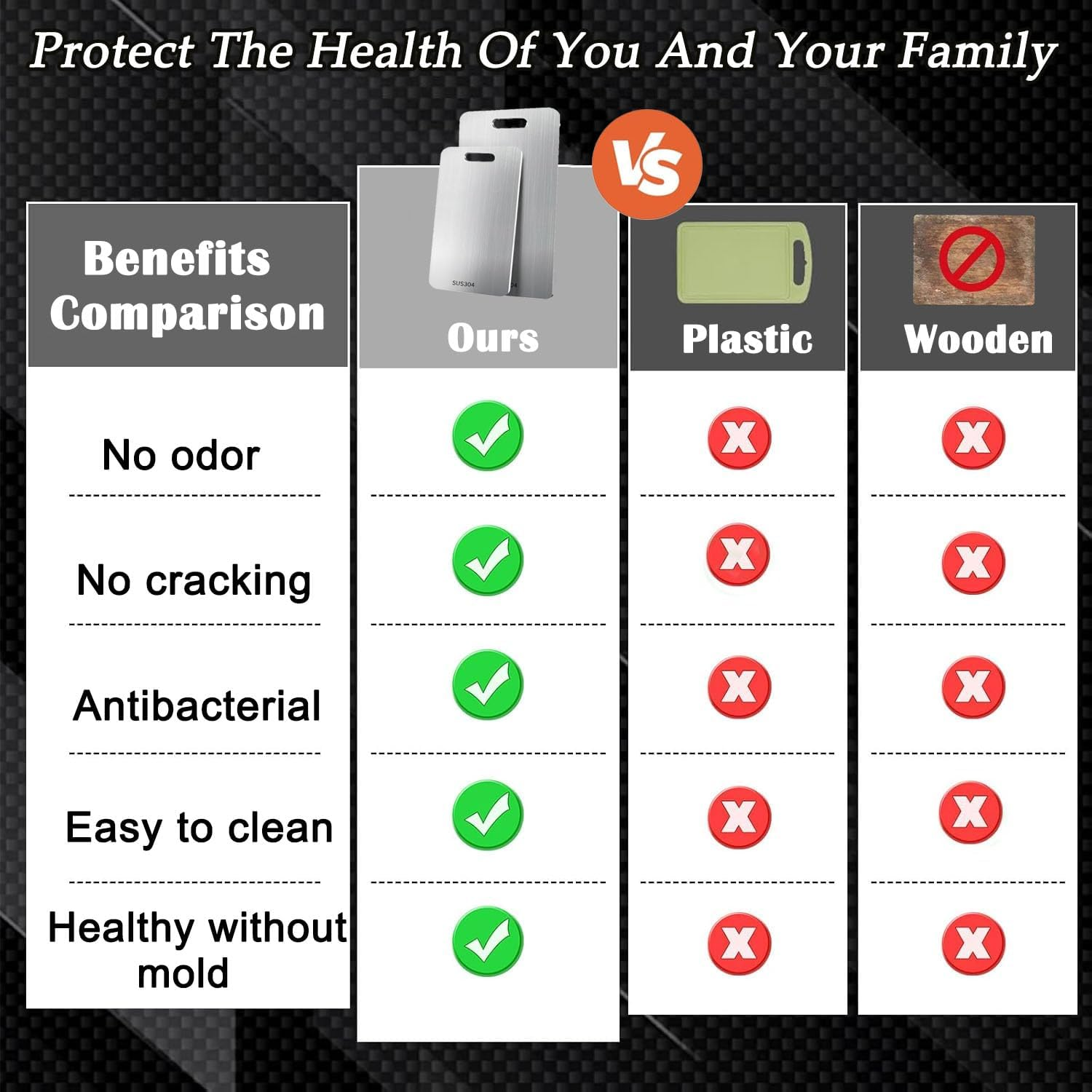 Wakouter Stainless Steel Cutting Board, 3PCS 304 Cutting Boards for Kitchen, Double Sided Food Grade Chopping Boards, Stainless Steel Chopping Board Set for Meat, Fruit, Vegetables, Dishwasher Safe image number 2