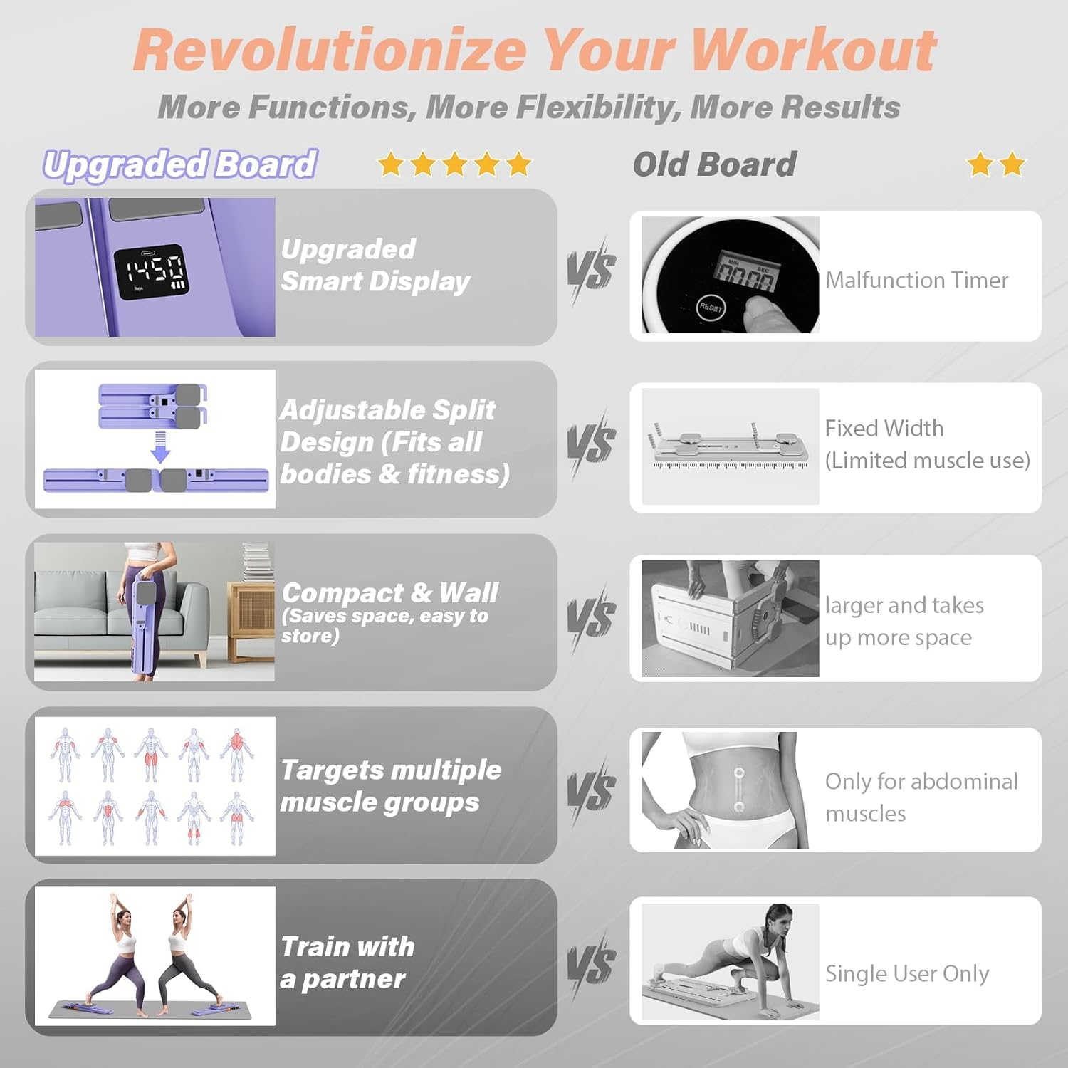 Upgraded Pilates Reformer Machine - 6-In-1 Fitness Board & Pilates Equipment Set with Ab Workout Equipment,Multifunctional Push-Up Board,Resistance Bands, Balance Board & Timer for Full Body Workout