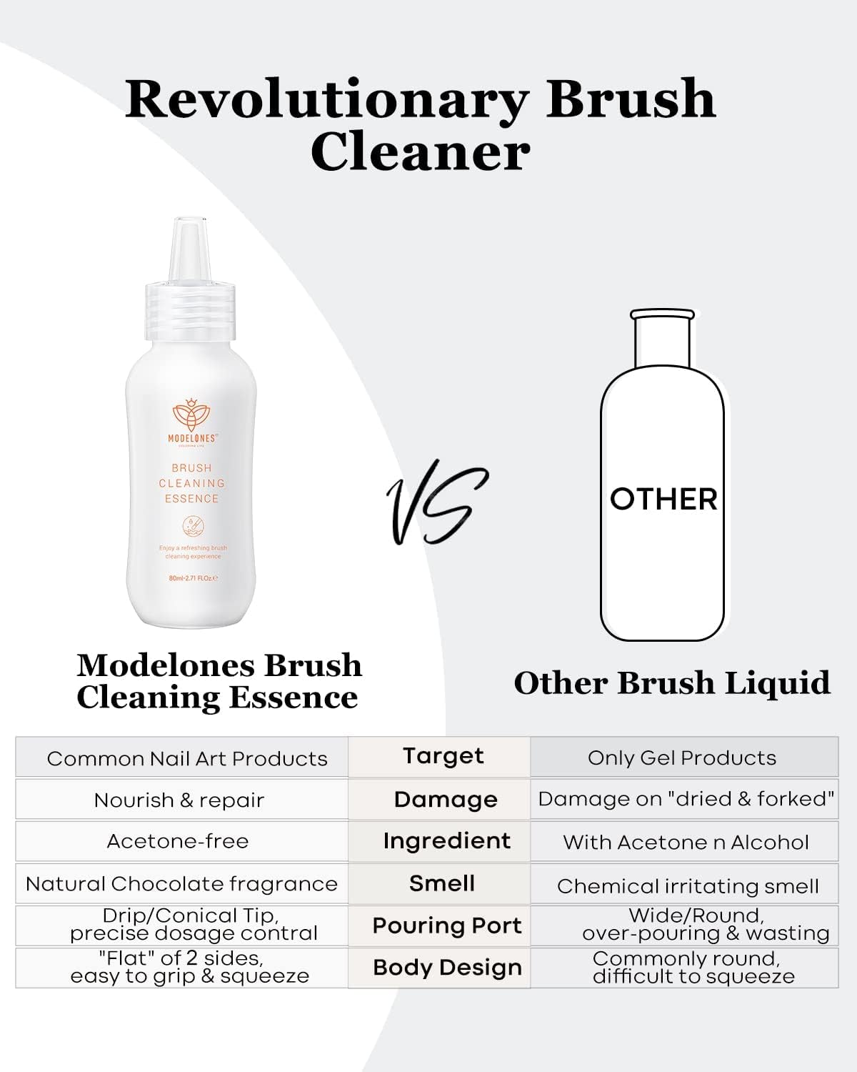 Modelones Nail Art Brush Cleaner & Restorer for Solid Gel Polish/Nail Extension Gel/Builder Gel/Nail Art Liner/Dip Powder/Acrylic Powder Manicure Brush DIY Salon at Home - 80Ml/2.71 Fl.Oz image number 4