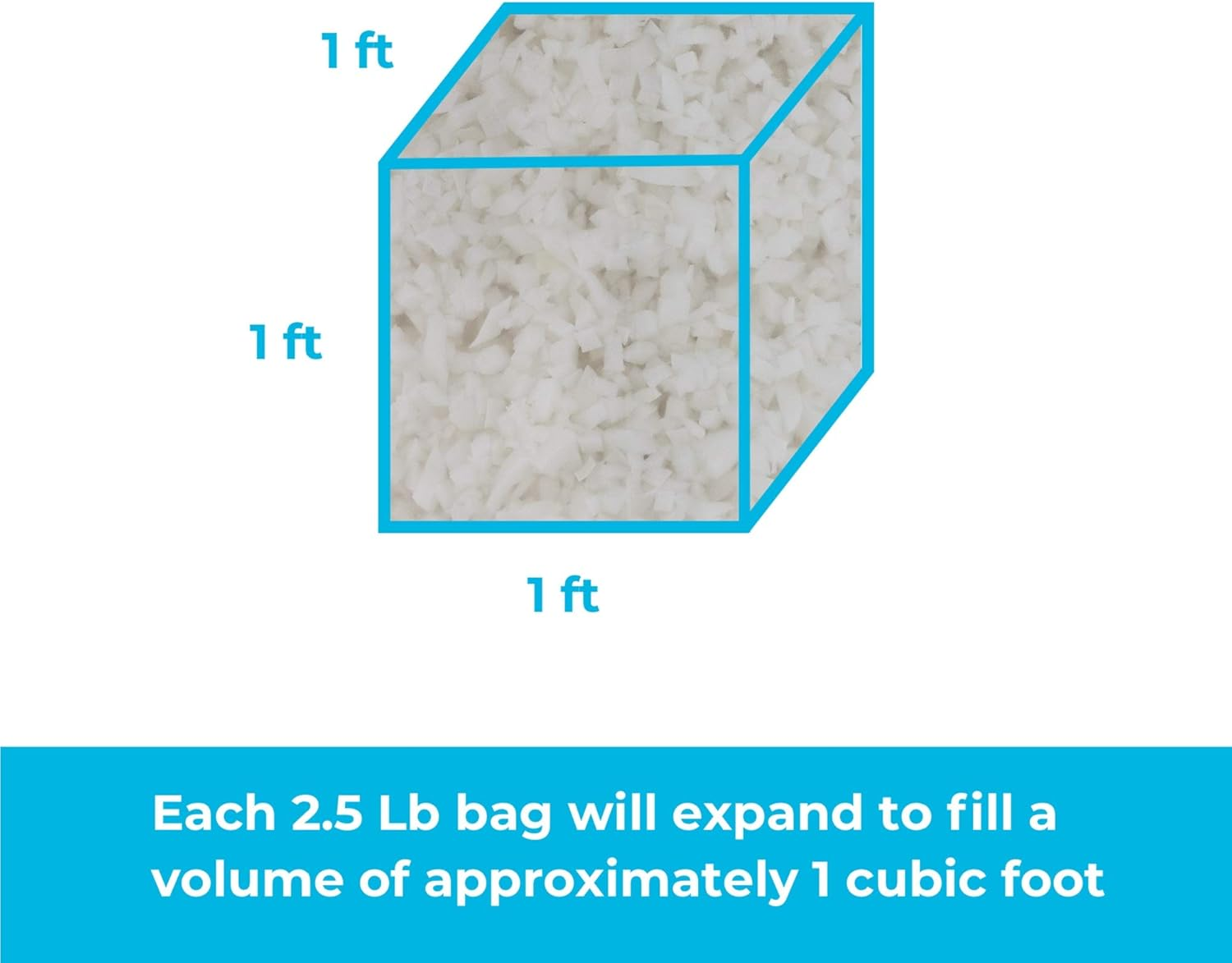 Linenspa Premium Shredded Memory Foam - Premium All White Craft Foam - Replacement Fill for Pillows, Bean Bags, Chairs, Dog Beds, Stuffed Animals, and Crafts, 2.5 Lbs image number 2