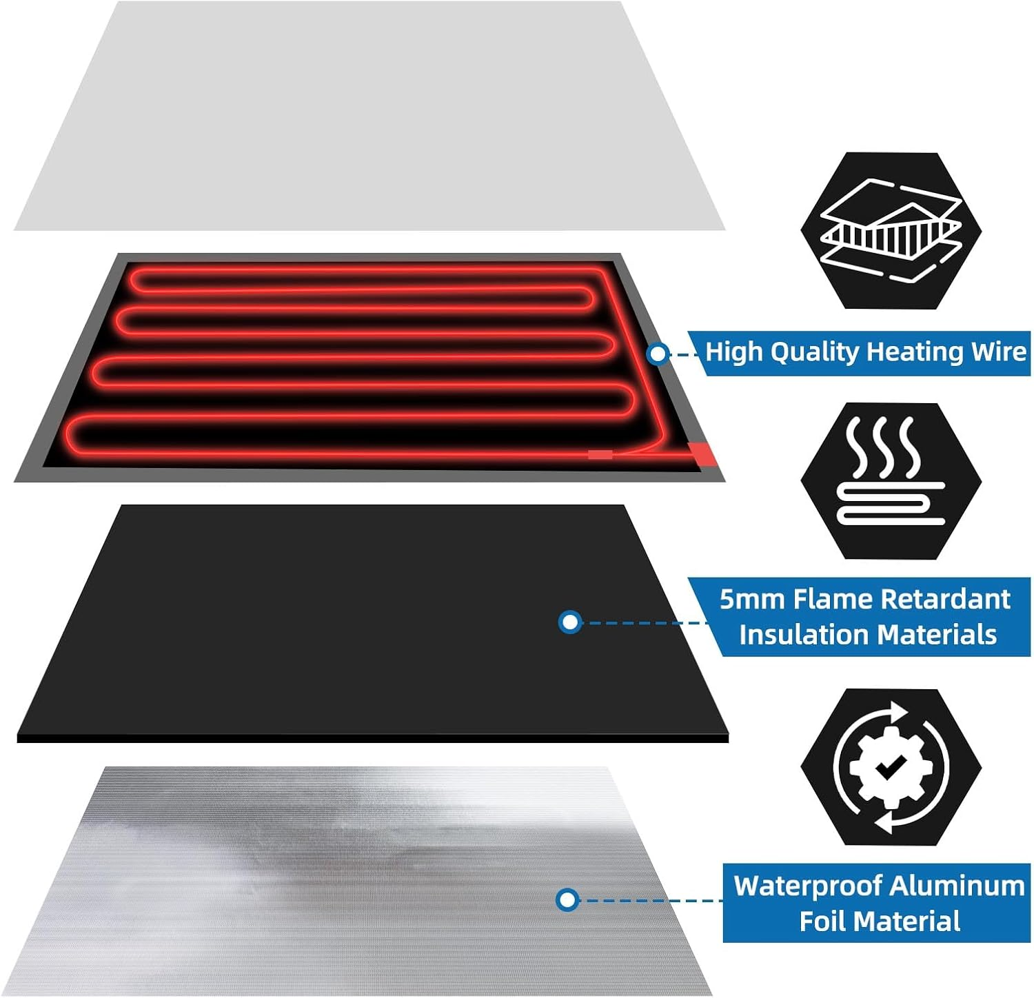 RV Holding Tank Heater Pad with Automatic Thermostat&Switch, 2PCS 12/13.5V RV Tank Heater Pad 12"X18" for Camper/Trailer/Motorhome/Marine,Use with up to 50 Gallons Grey Fresh Black Water image number 6