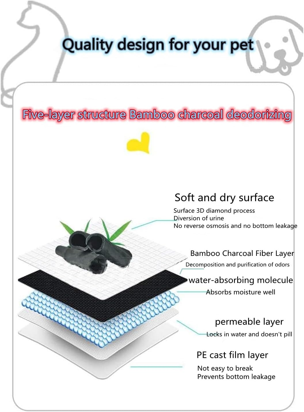 Pet Training Pads, Disposable Pet Pee Pads, Cat and Dog Potty Pads, Pet Toilets, Leak-Proof Absorbent, Bamboo Charcoal Carbon Fiber, Paper Towels.100 Pcs. (33X45Cm) image number 2