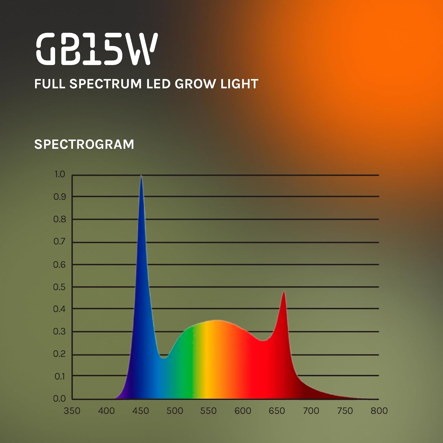 15W LED Grow Light Bulb - 15Watt, E27 Grow Light for Plants, Full Spectrum, LED Grow Bulb with High PPFD for All Indoor Plants, Seeding & Vegetables, 1 Pack by TREEGERS image number 4