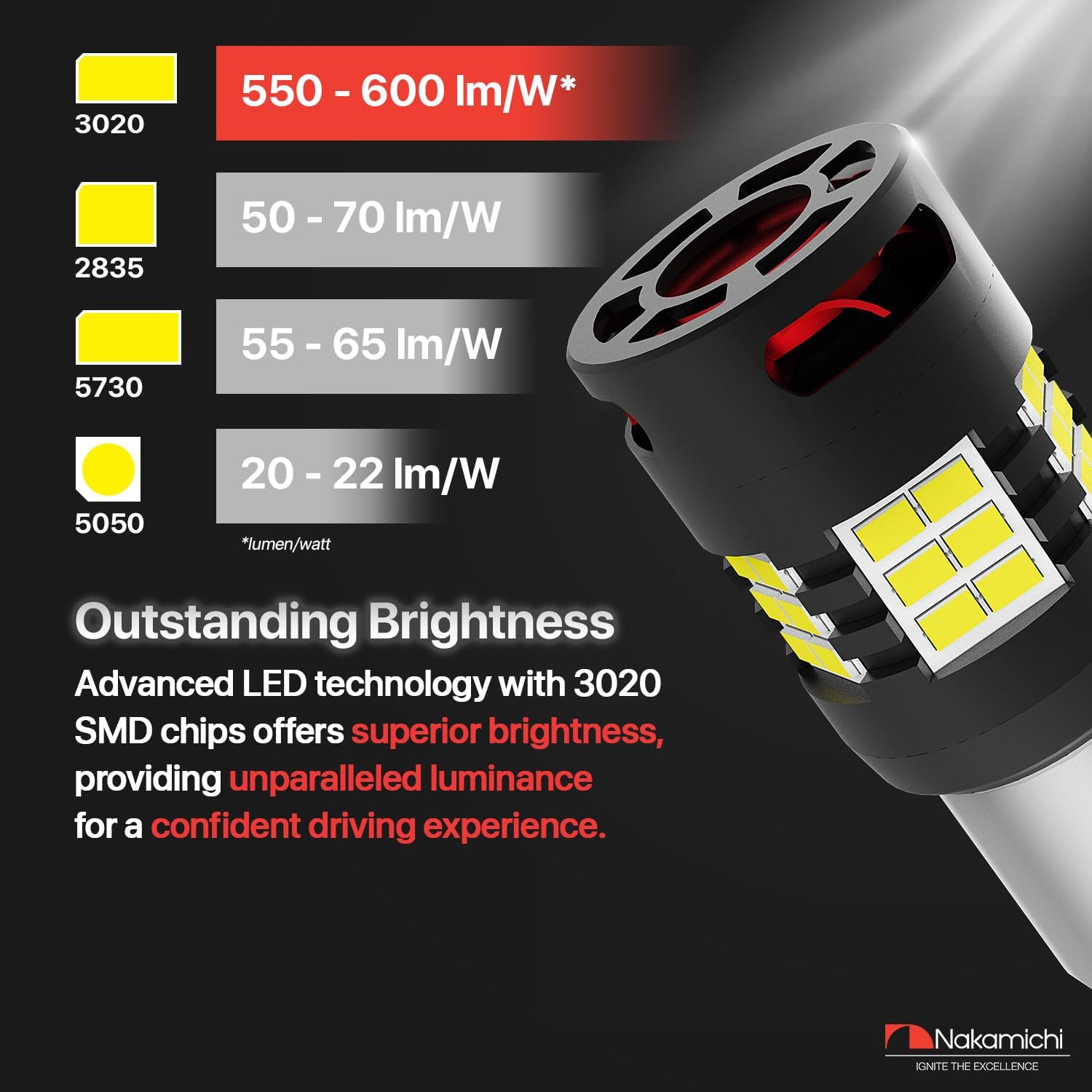 Nakamichi 1157 7528 P21/5W BAY15D Car LED Bulb Super Bright 30-SMD 3020 Chip with Canbus Error-Free 12,000 RPM Fan for Brake Turn Signal Indicator Parking Tail Light (Monza Red, 30 Leds, Pack of 2) image number 5