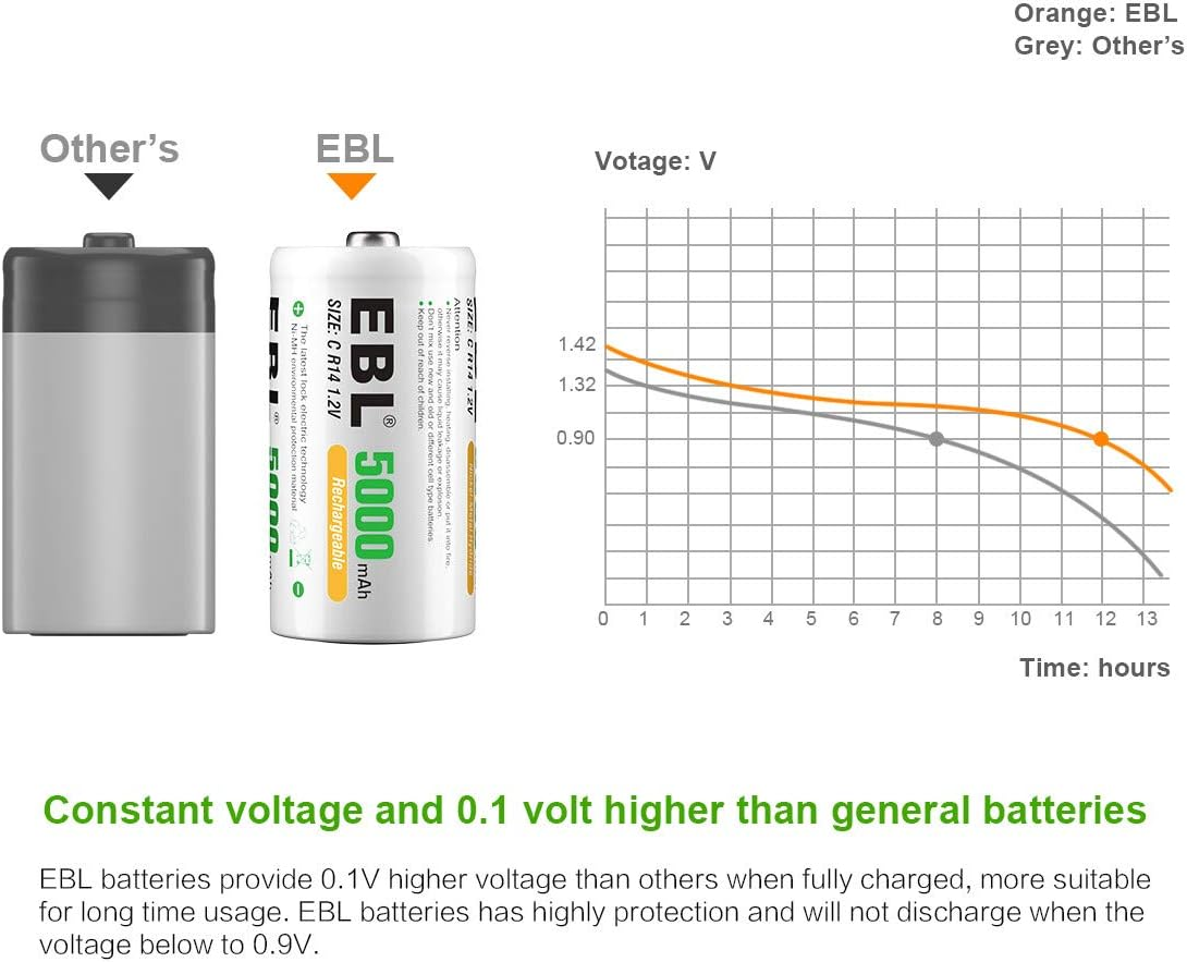 EBL C Cells Rechargeable Batteries 4 Pack with Smart Battery Charger for C D 9V AA AAA Ni-Mh Rechargeable Batteries image number 4