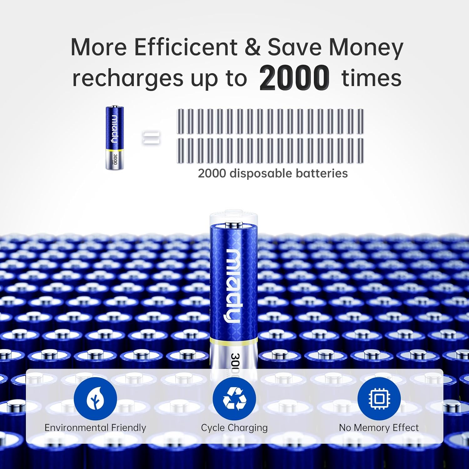 Miady 8 Pack Rechargeable Batteries AA Lithium with Fast Charger, 1.5V 3000Mwh High Capacity Double a Batteries with 2000+ Cycle Times, Low Self Discharge image number 4