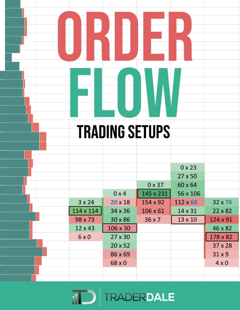 ORDER FLOW: Trading Setups image number 2