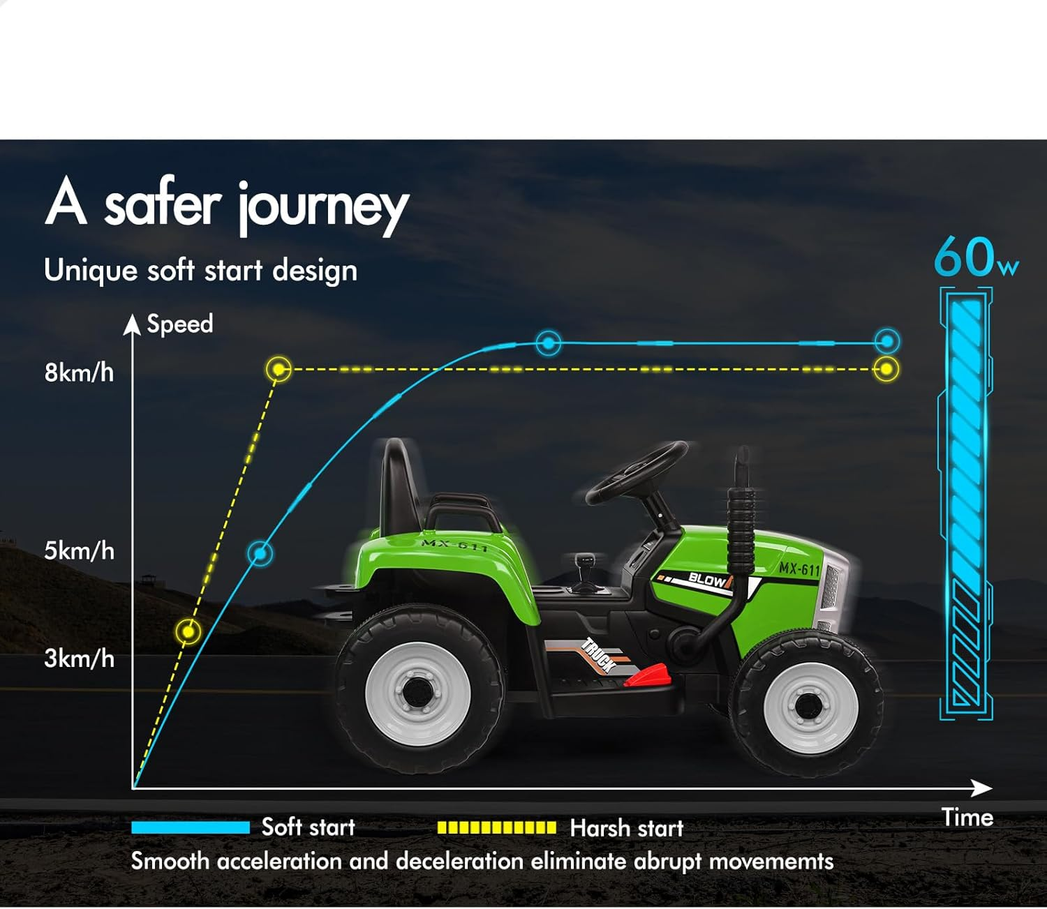 ALFORDSON Kids Ride on Car Tractor 12V Eletric Dual Motor, Car with Music Player & 7 Brilliant LED Headlights, Ride-On Design SUV Toy Vehicle for Toddler, Green - Blue image number 7