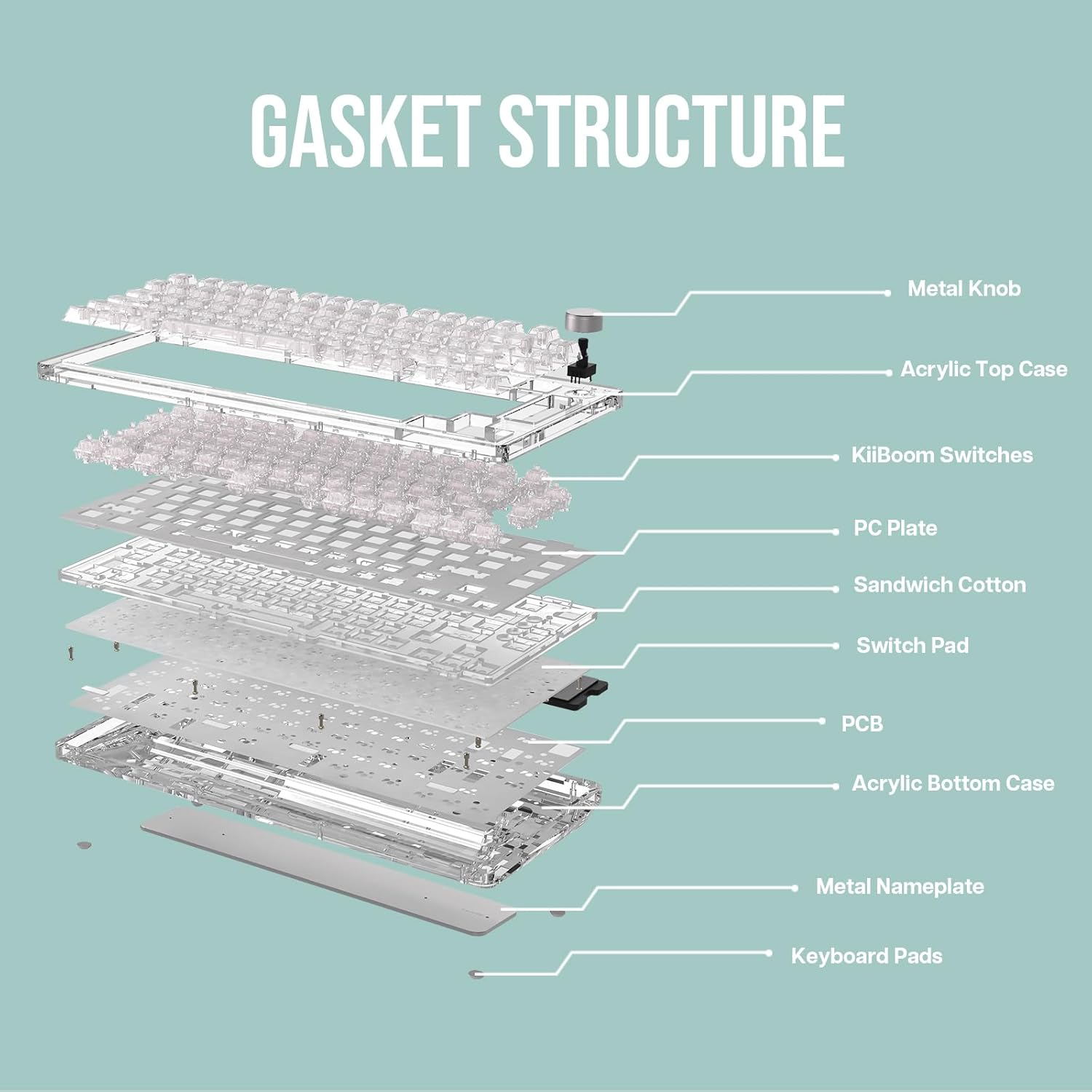 Kiiboom Phantom 81 75% Transparent Mechanical Gaming Keyboard, Hot Swappable Custom Gasket Keyboard with RGB Backlit, Clear Keycap, Rechargeable Battery, Triple Mode for Win/Mac (Phantom 81 V3 Clear)