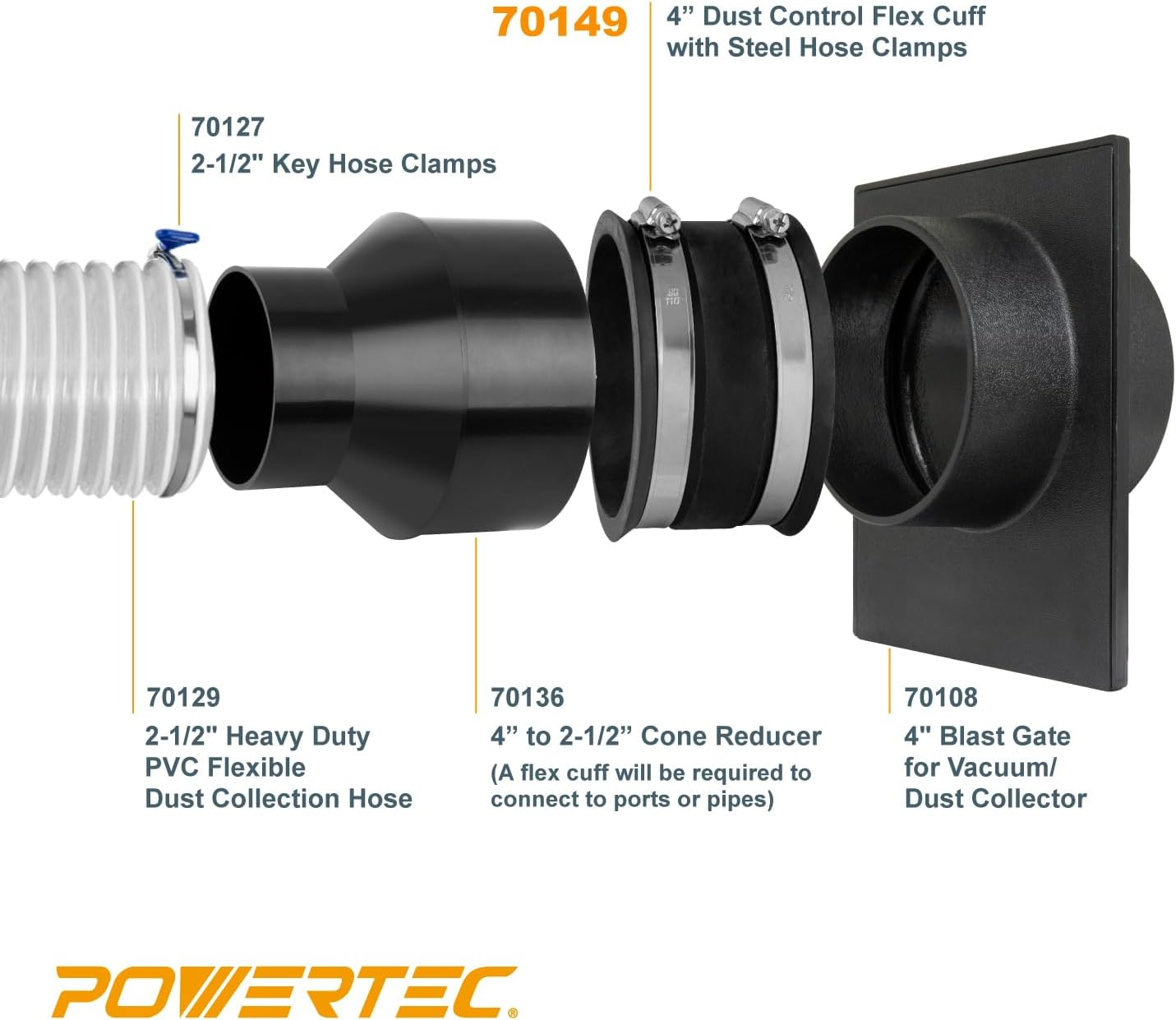 POWERTEC 70149 4 Inch Dust Control Flex Cuff with Steel Hose Clamps, Hose Connector Rubber Cuff Coupler for Woodworking Dust Collection Fittings, Dust Collector Accessories & Machinery, 1 Pack image number 4