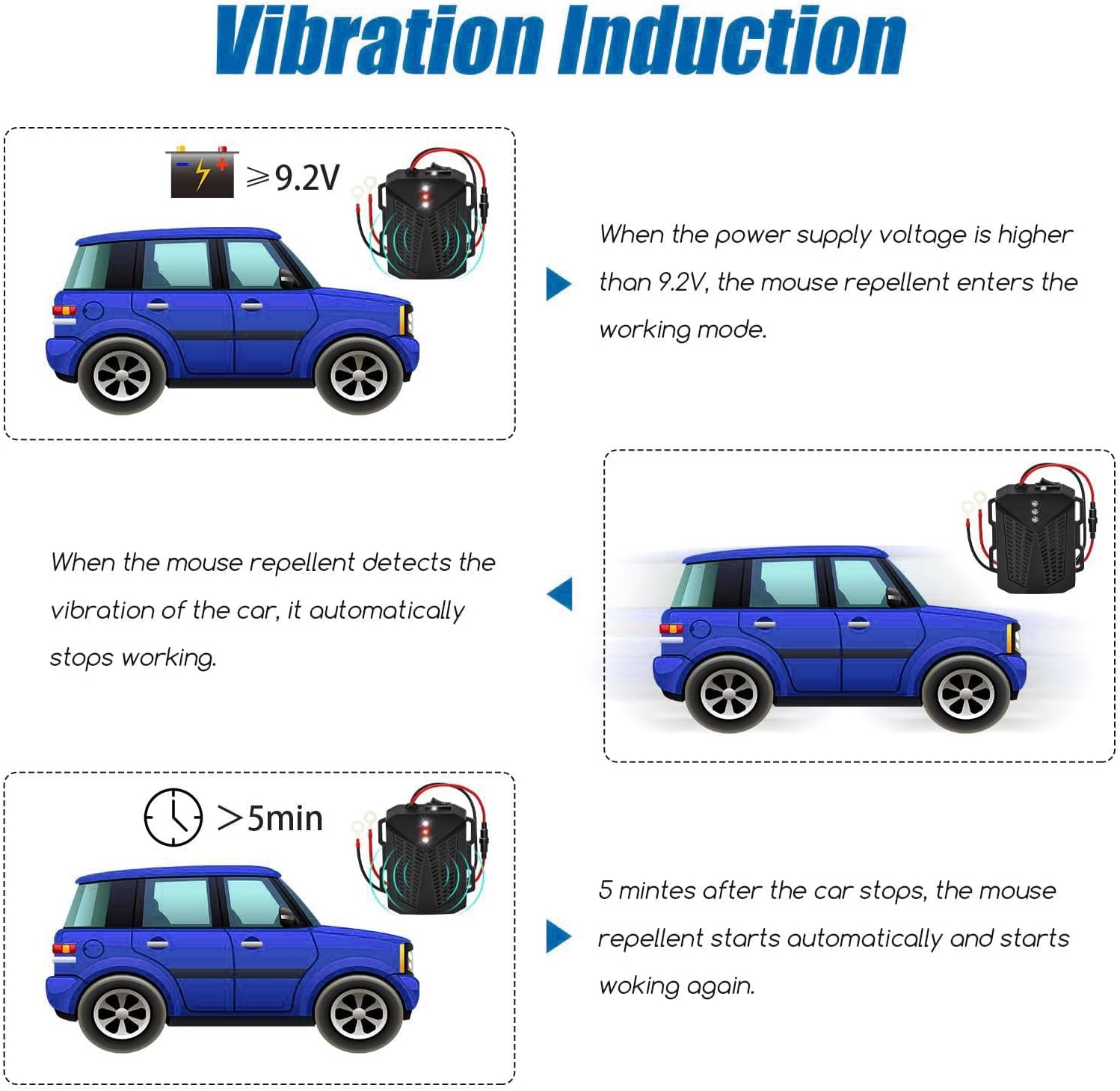 2 Pack Rat Repellent for Car Engines with Two Ultrasonic Modes & Evictor Flashing Lights to Keep Mouse Squirrel Rat Out, Humanized Ultrasonic Pest Repeller under Hood Rat Repeller for 12V Car image number 3