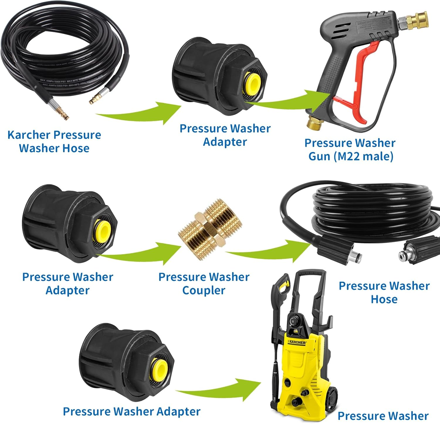 2 Pack Coupling Union a M22 14MM Hose Adaptor for Karcher Quick Connect Adapter Pressure Washer Hose Fittings image number 2