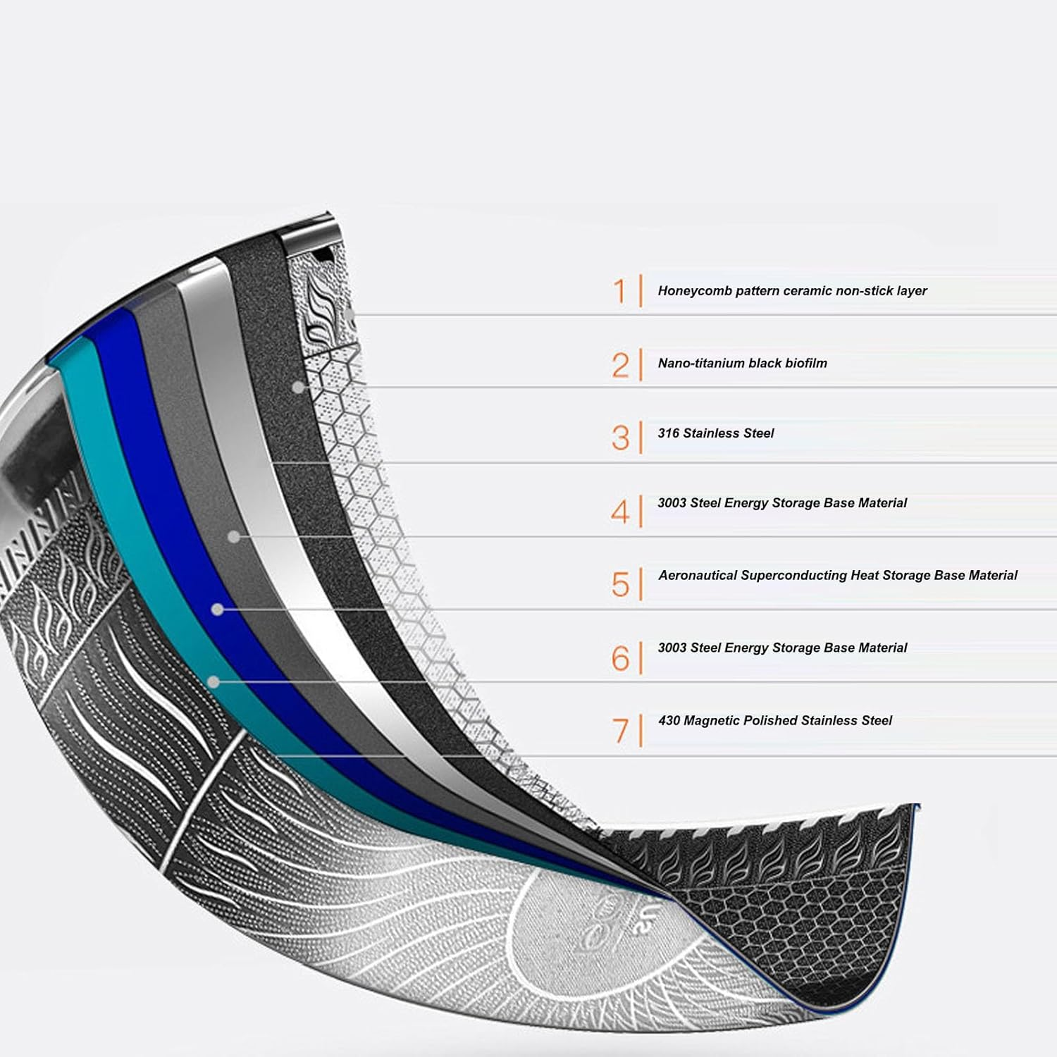 316L Stainless Steel Frying Pan, Hybrid Nonstick Induction Pan with Lid, Two Handle Hold, PFOA Free, Dishwasher Oven Safe, Paella Pan for Stir Fry/Toast/Roast/Bake/Stew, 26Cm image number 1