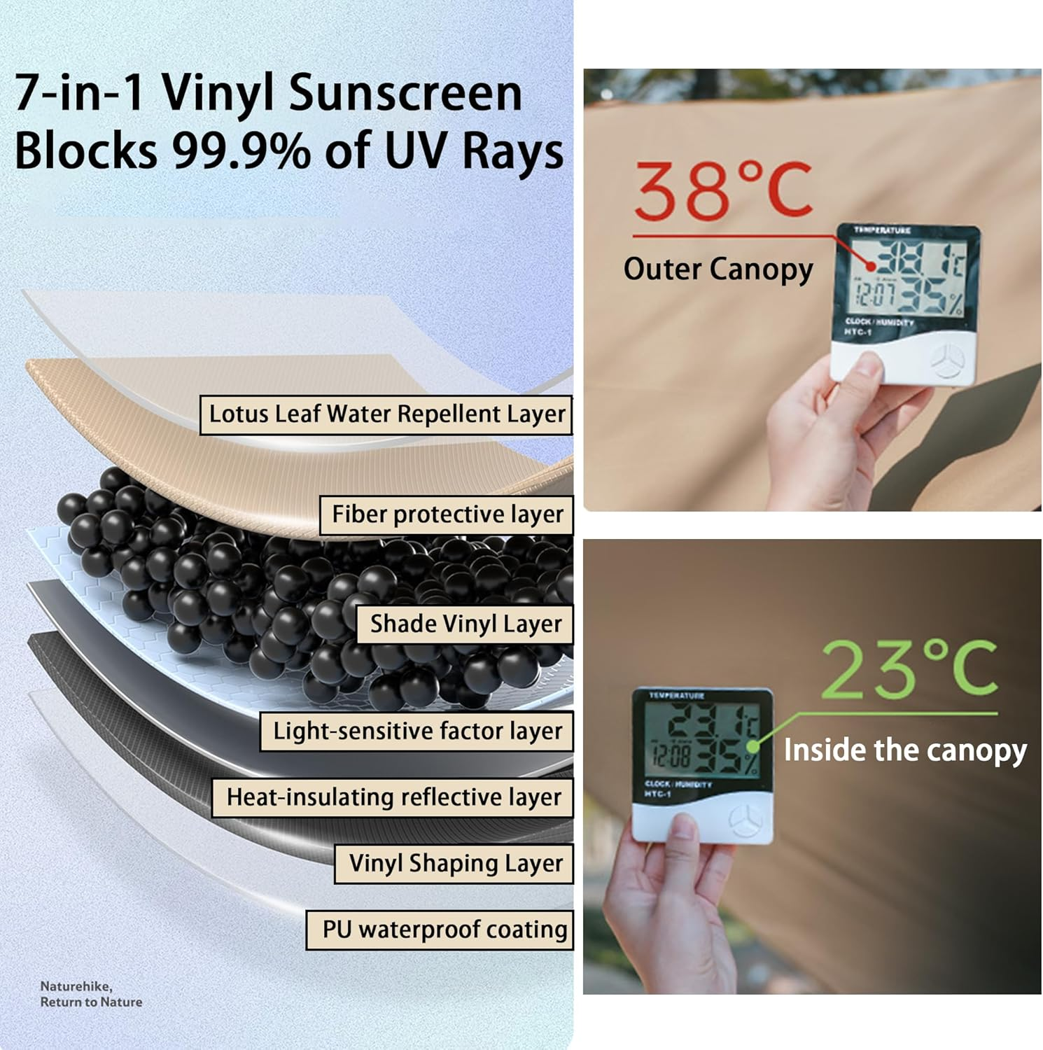 Windhike Naturehike 18000MM+ Waterproof Camping Tent Tarp, Outdoor Rain Shelter & Windproof Camping Canopy, UV Protection UPF2000+ Shelter for Camping, Hiking,Backpacking, Heat Blocking（S） image number 1