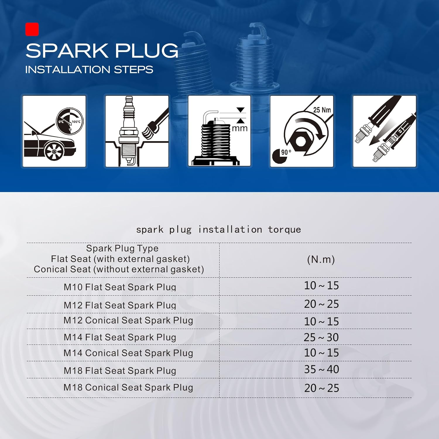3PK TORCH F7RTC Spark Plug Replace for NGK 5534/BPR7ES V-Line-19, for Bosch 7992/WR5DC 4038/WR5DP, for Champion 332/RN7YC 415/RN9YC 818/Rn2C,For Denso W22EPR-U/3088, for Acdelco R41CXLS, OEM image number 5