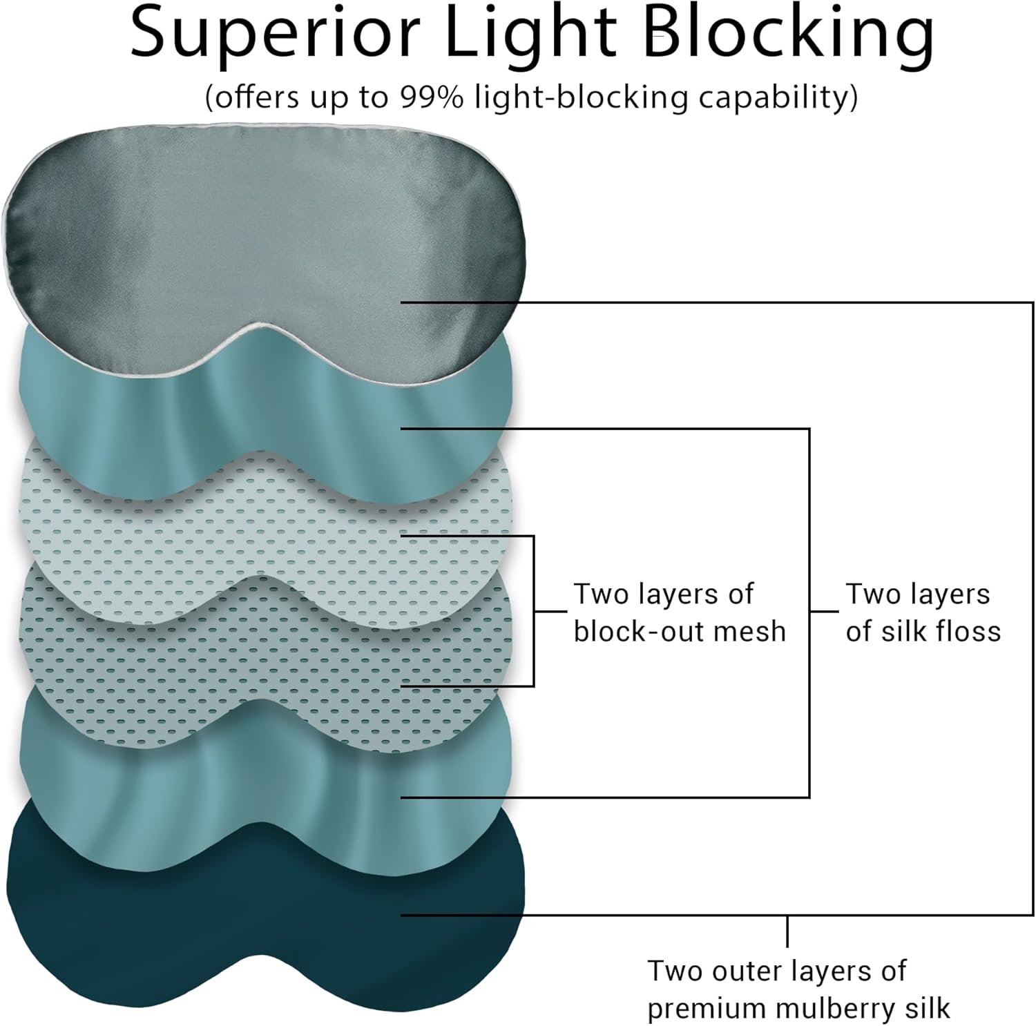 X-Plorer Premium Silk Eye Mask (Travel Edition) | OEKO-TEX Certified, Natural, 99% Darkness, Adjustable Silk-Strap, for Adults and Children | Ideal Silk Sleep Mask and Travel Accessories | OCN - Champagne Ivory image number 5