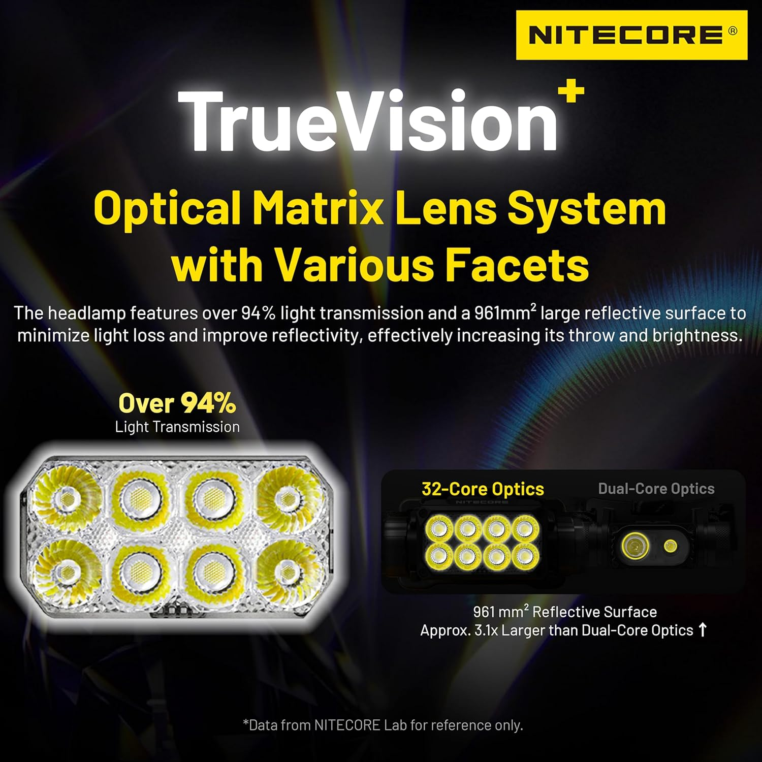 Nitecore HC75 UHE 3000 Lumen Flood Spot Light E-Focus Adjustment Work Headlamp USB-C Rechargeable Headlight Tag image number 5