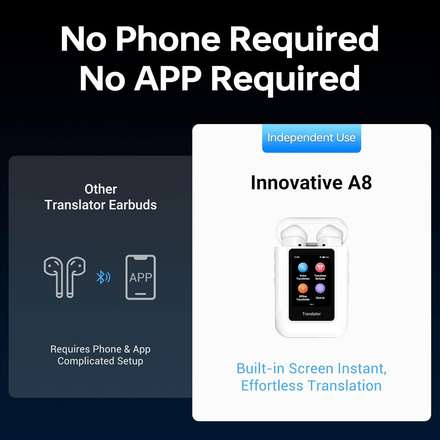 ANFIER A8 AI Translation Earbuds Real Time, Chatgpt Translator Device in 144 Languages, Audifonos Traductores Ingl&eacute;s Espa&ntilde;ol Real-Time No APP Required, Offline Language Traductor for Travel (White) image number 1