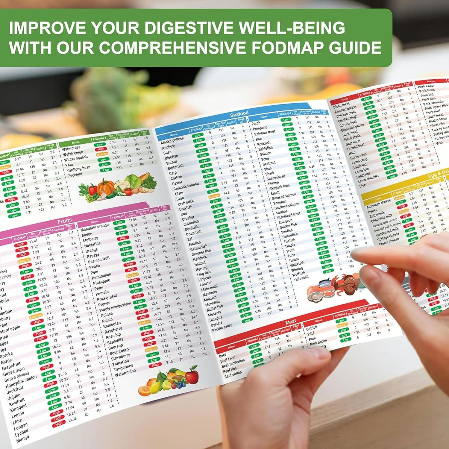 Fodmap Chart, Laminated Nutrition Planner Recipes, Diabetic Food List Chart, Diabetic Meal Planner Chart, Carbs, Calories, Glycemic Index Chart