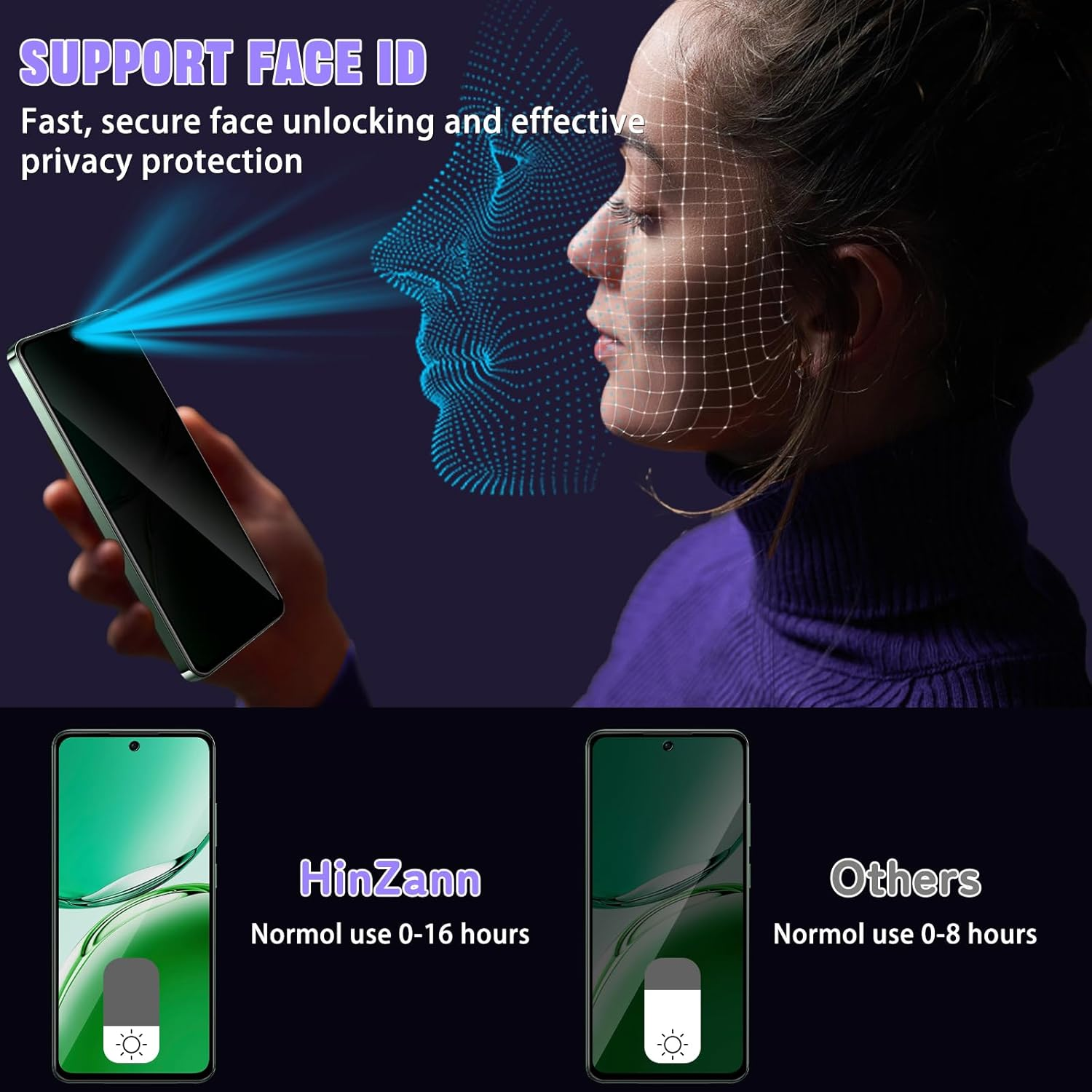 Hinzann Privacy Screen Protector for OPPO Reno 12 F 5G, Pack of 2 Anti-Spy Tempered Glass Protection + 2 Camera Protection, 9H Hardness Privacy Screen, Scratch-Resistant Privacy Screen Protector For