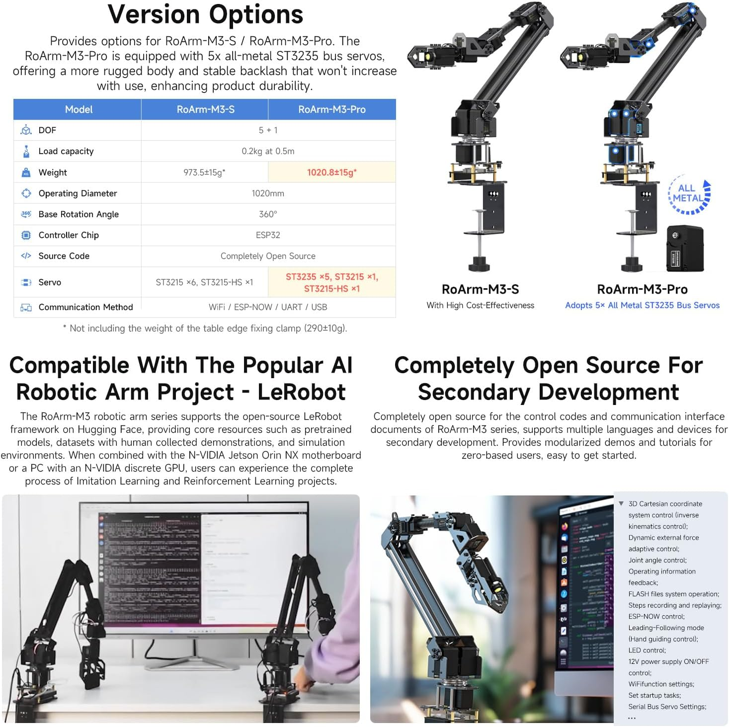 Waveshare Robotic Arm Kit, Desktop Robot Kit, 5 + 1 DOF, Based on ESP32, Wireless Control, 2-DOF Wrist Joint, Compatible with Lerobot, Adopts 5X All Metal ST3235 Bus Servos image number 5