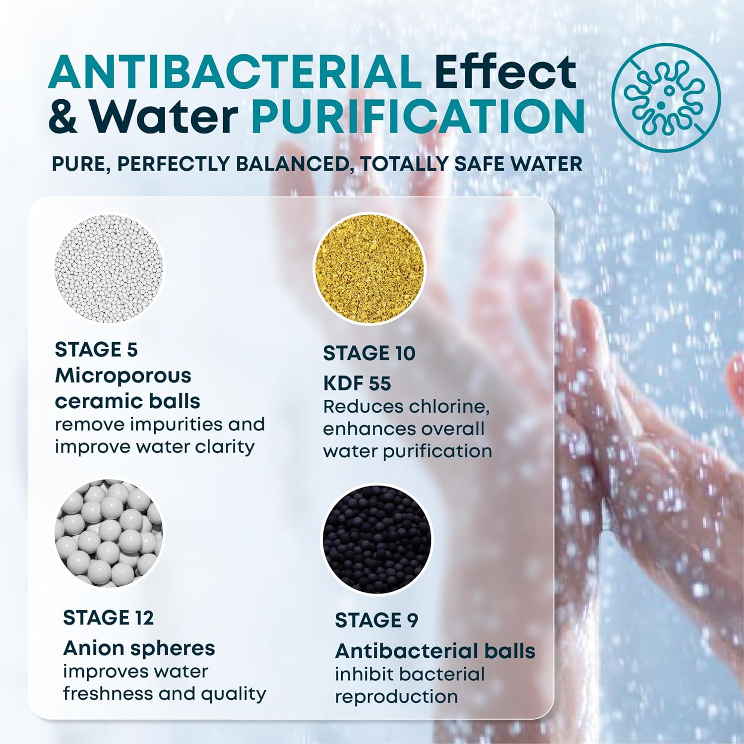 Aquahomegroup 20 - Stage Replacement Shower Water Filter Cartridge (No Housing), Compatible with Any Shower Filter of Similar Design Universal High Output image number 2