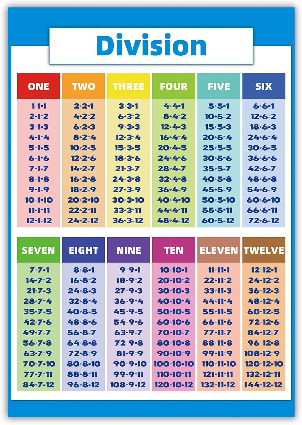 XUANZHI 3Pcs Educational Math Posters - Multiplication Tables Poster + Division + Fractions, Decimals & Percentages - Math Chart Set (11" X 16.5") image number 5