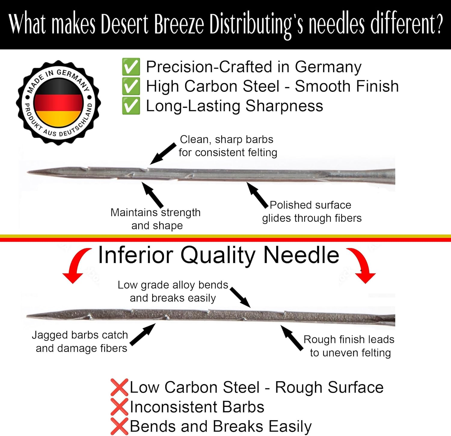 Precision Felting Needles, High Carbon Steel, Color Coded, 36 Gauge Star, 38 Gauge Star, 40 Spiral/Twist, Made by Groz-Beckert of Germany image number 5