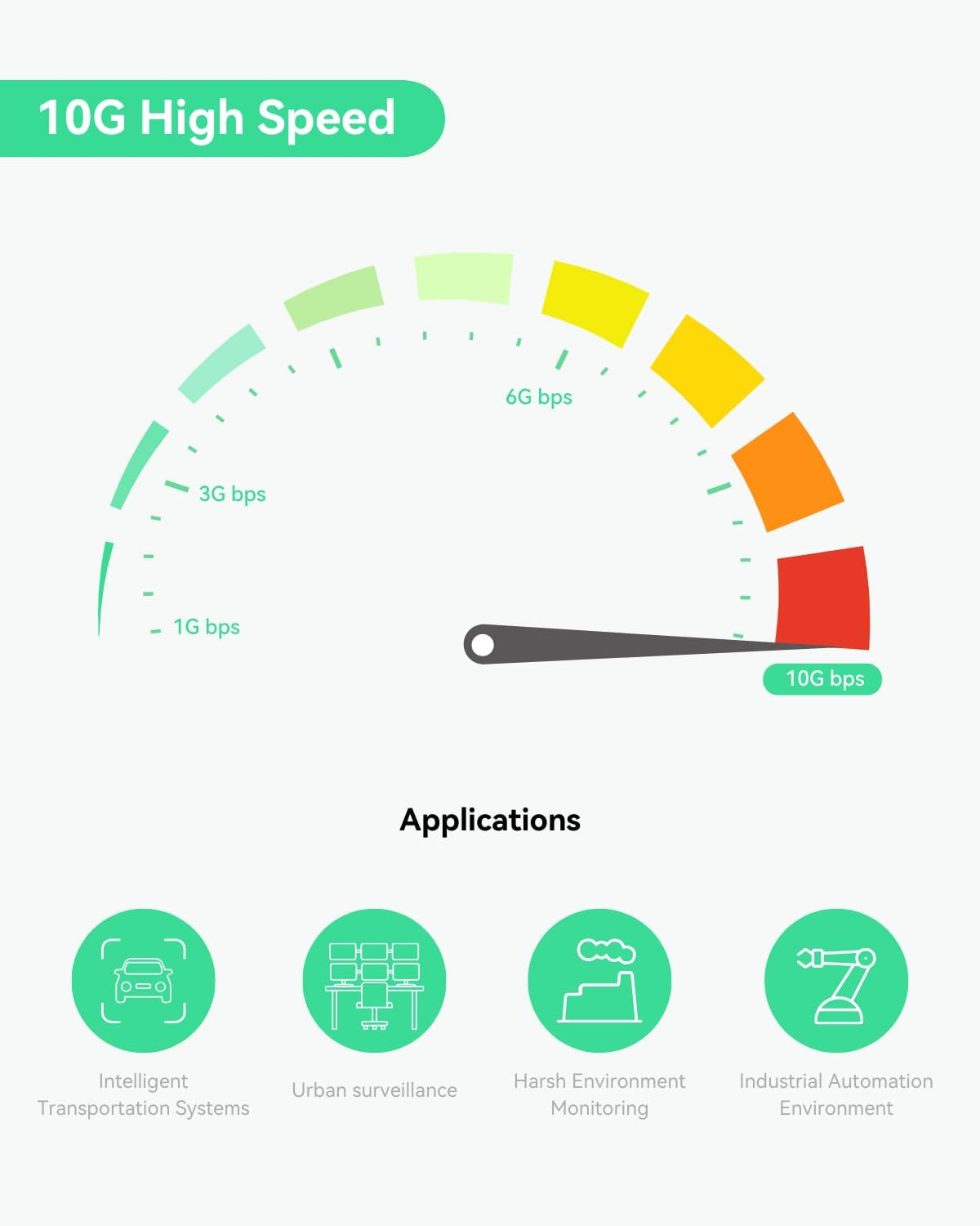 LINOVISION Industrial 10 Gigabit Ethernet Fiber POE+ Switch, 10GBASE-X SFP+ to 10G/5G/2.5G/1G/100M 802.3Af/At Poe Media Converter for High Speed Poe Devices image number 1