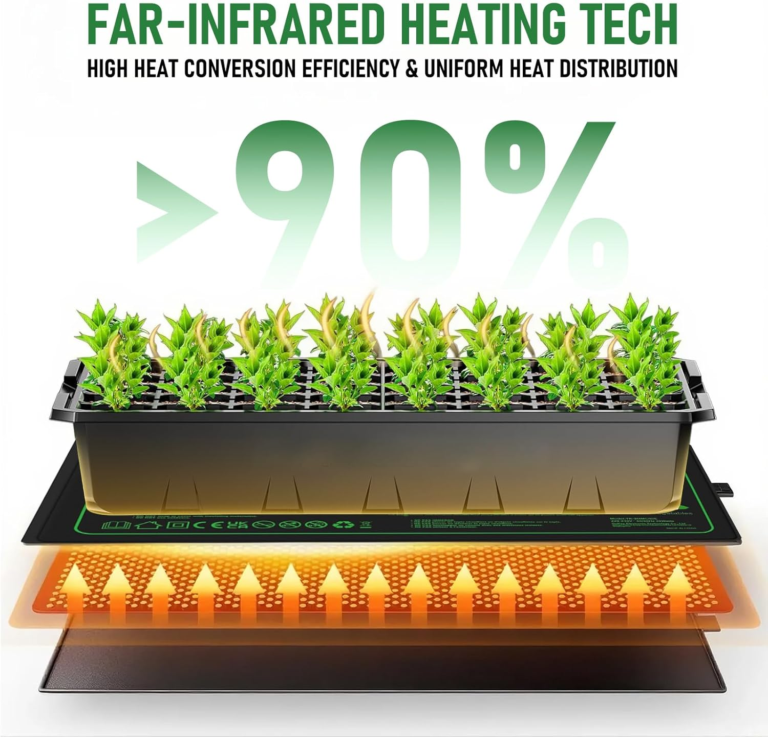 Seedling Heat Mat with Thermostat Controller, 30W Waterproof Heat Pad for Seedling Starting, Durable Seed Heating Mat for Indoor Growing & Seed Germination, Hydroponic Heating Pad 25X50Cm