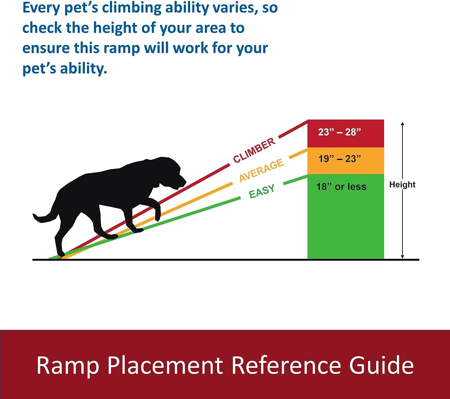 Trixie Petwalk Plastic Ramp for Dogs, 156 X 8 X 40 Cm Size - Foldable Ramp image number 3