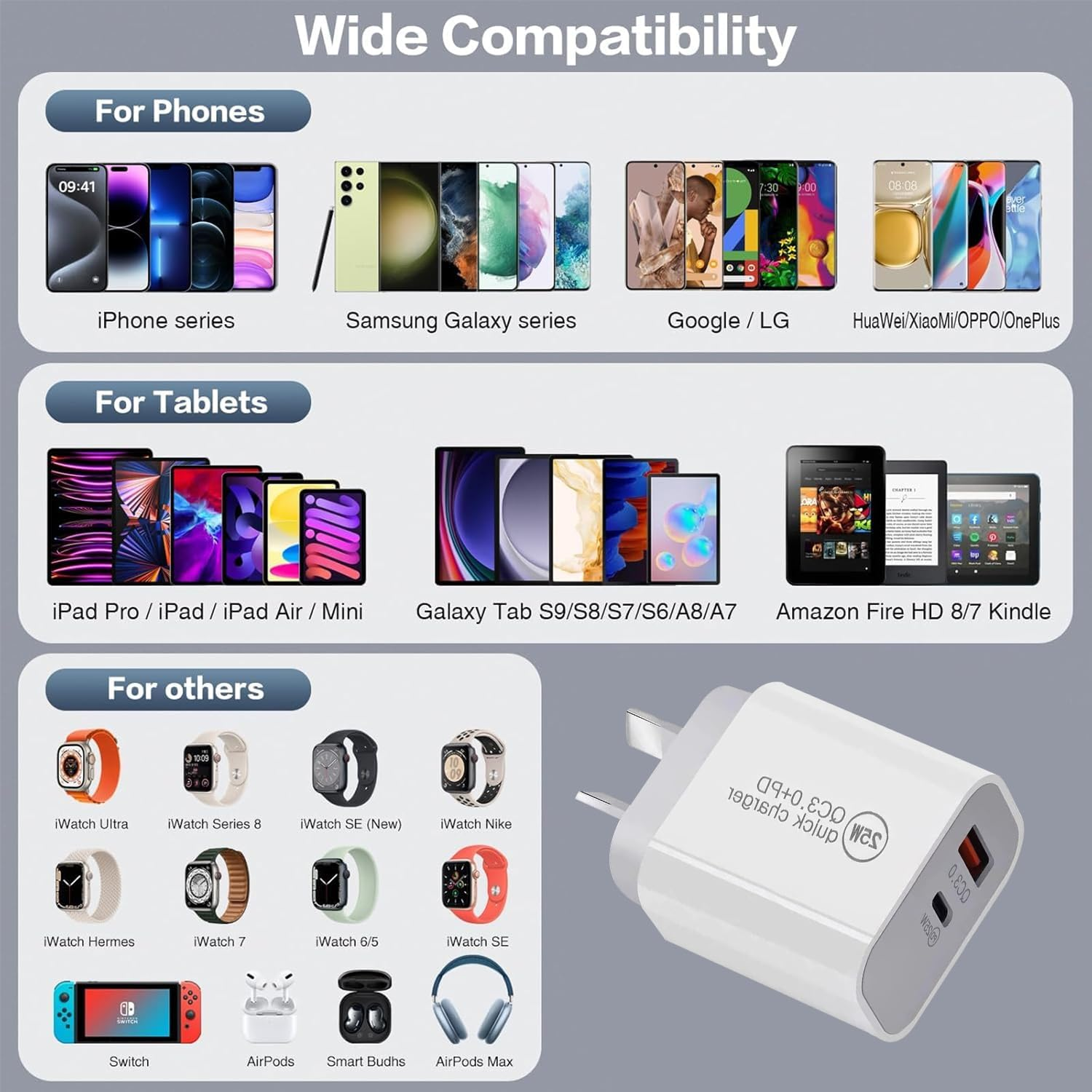 USB C Fast Charger, 25W Type C Charger Dual Port USB C Wall Plug Android Phone Block for Iphone 16 15/15 Pro/15 Pro Max, Ipad/Samsung/Google/Galaxy/More with 1.2M Cable image number 2