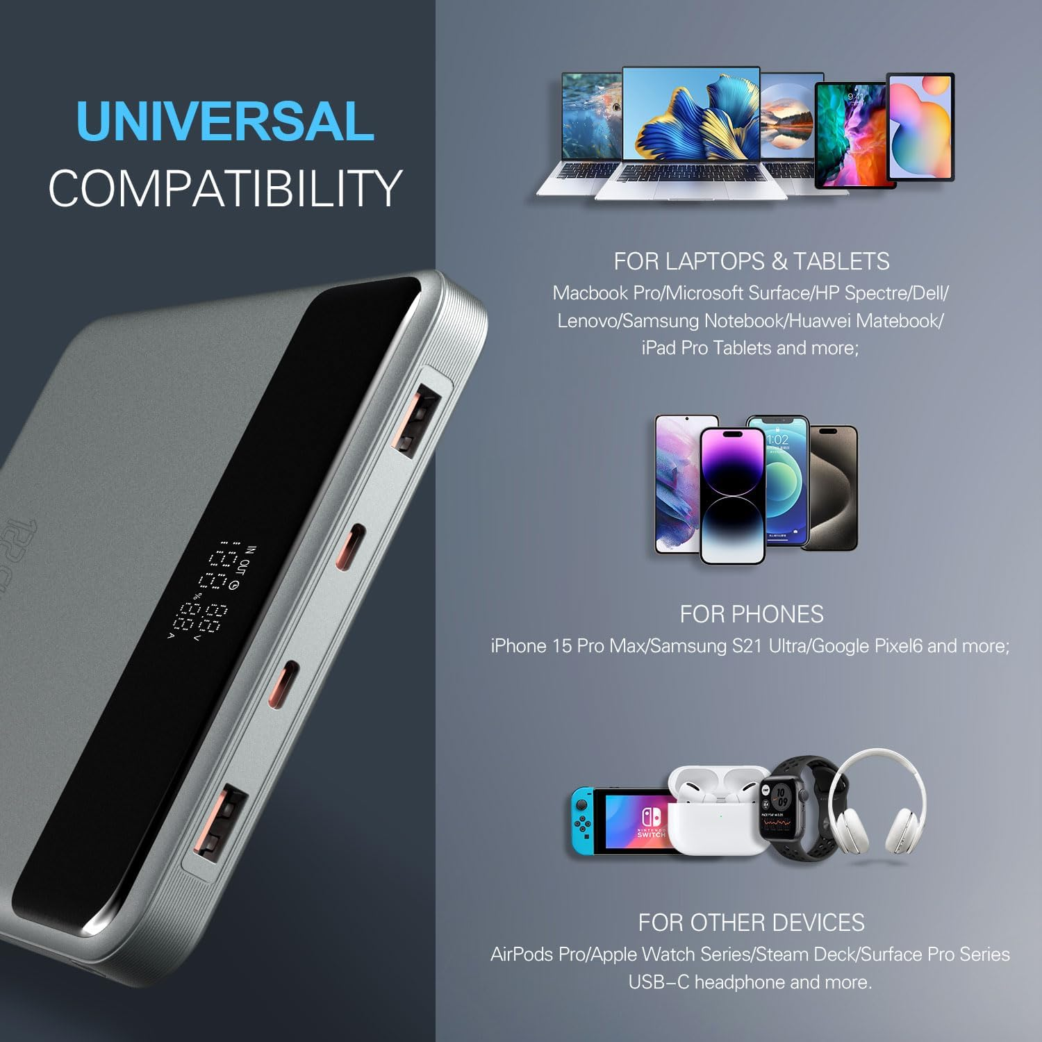 4Smarts Power Bank 20000Mah 4-Port Portable Charger 122.5W USB C Fast Charging Battery Pack Digital Display Laptop Power Bank for Macbook Pro, Iphone 15 Pro Max, Samsung, Airpods and More image number 4